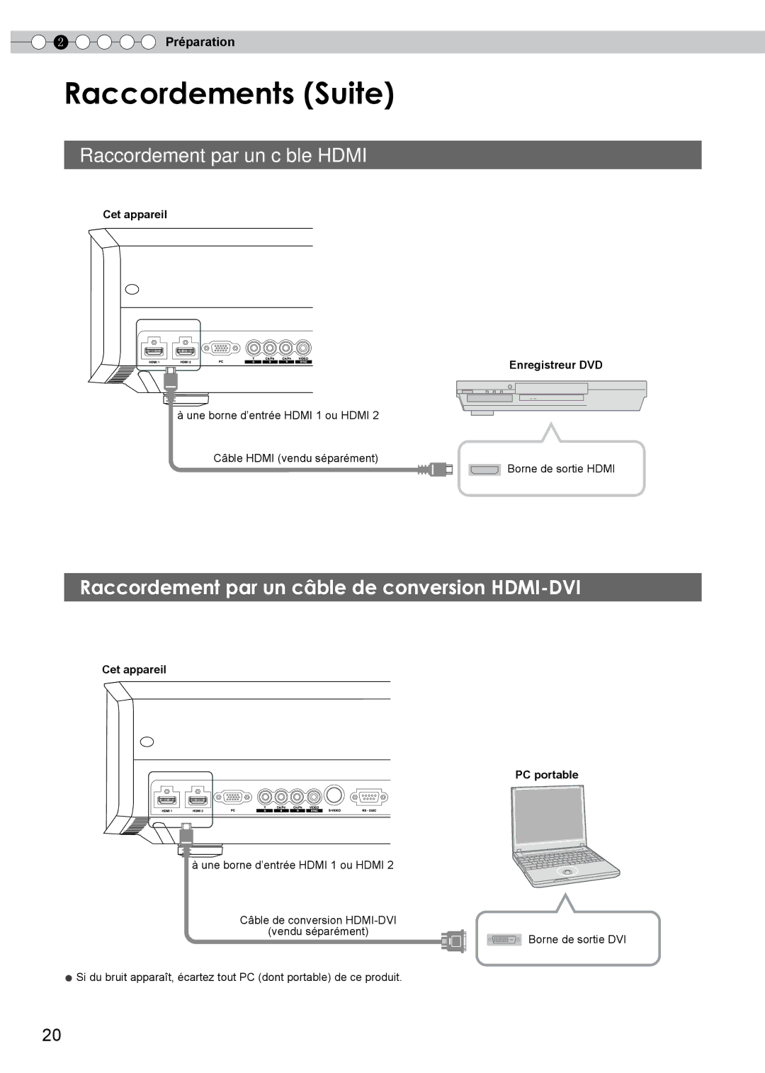 JVC PB006596599-0 Raccordements Suite, Raccordement par un câble Hdmi, Raccordement par un câble de conversion HDMI-DVI 