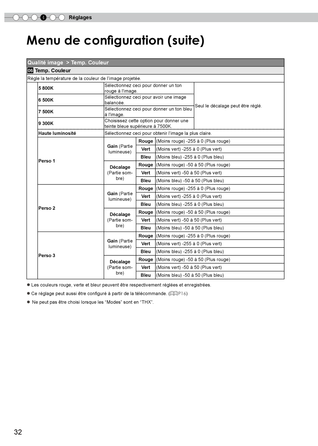 JVC PB006596599-0 manual Menu de configuration suite, Qualité image Temp. Couleur, Rouge, Perso Bleu 