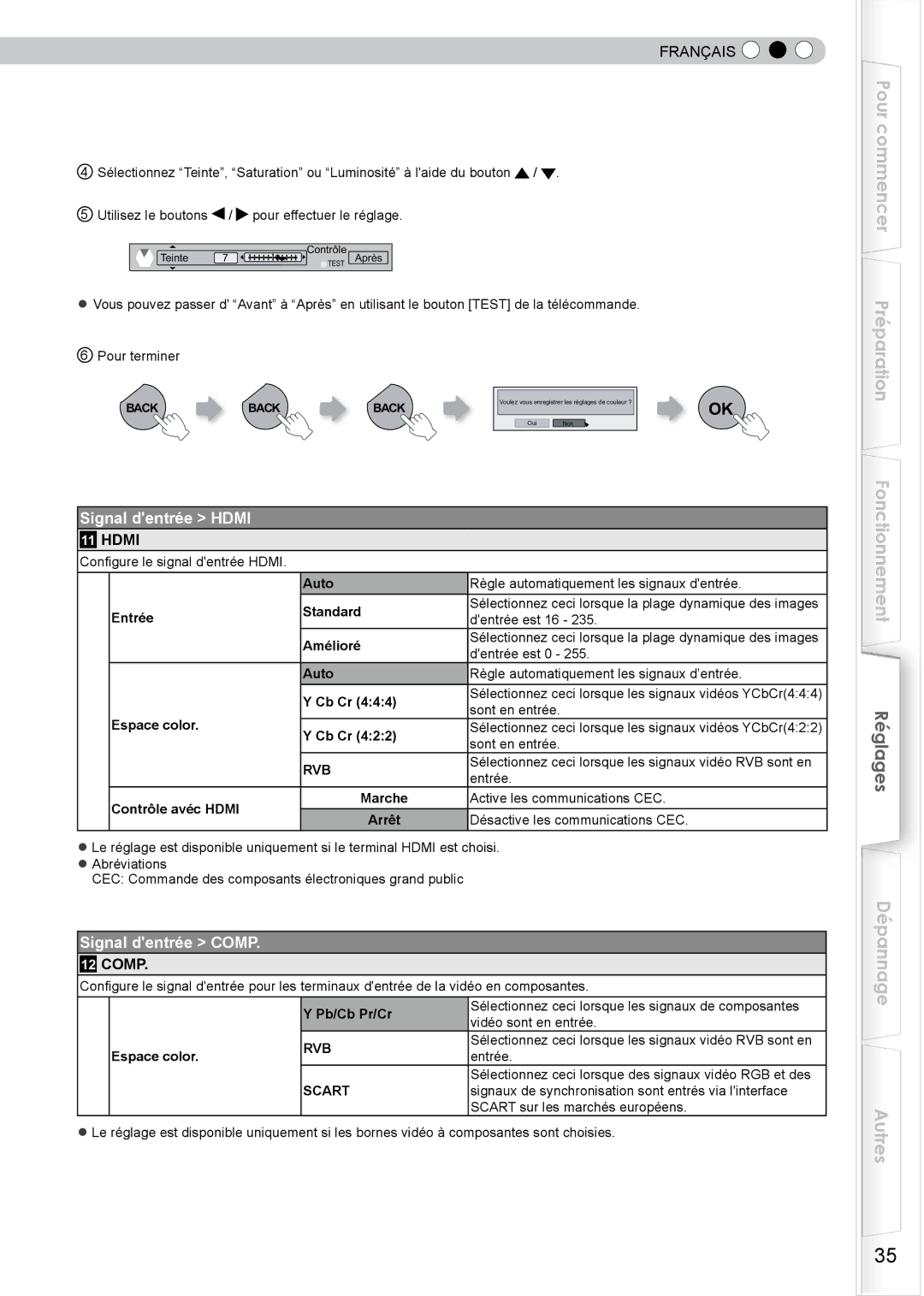 JVC PB006596599-0 manual Signal dentrée Hdmi, Signal dentrée Comp 