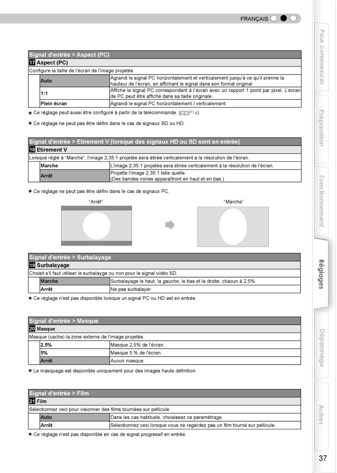 JVC PB006596599-0 manual Signal dentrée Aspect PC, Signal dentrée Surbalayage, Signal dentrée Masque, Signal dentrée Film 