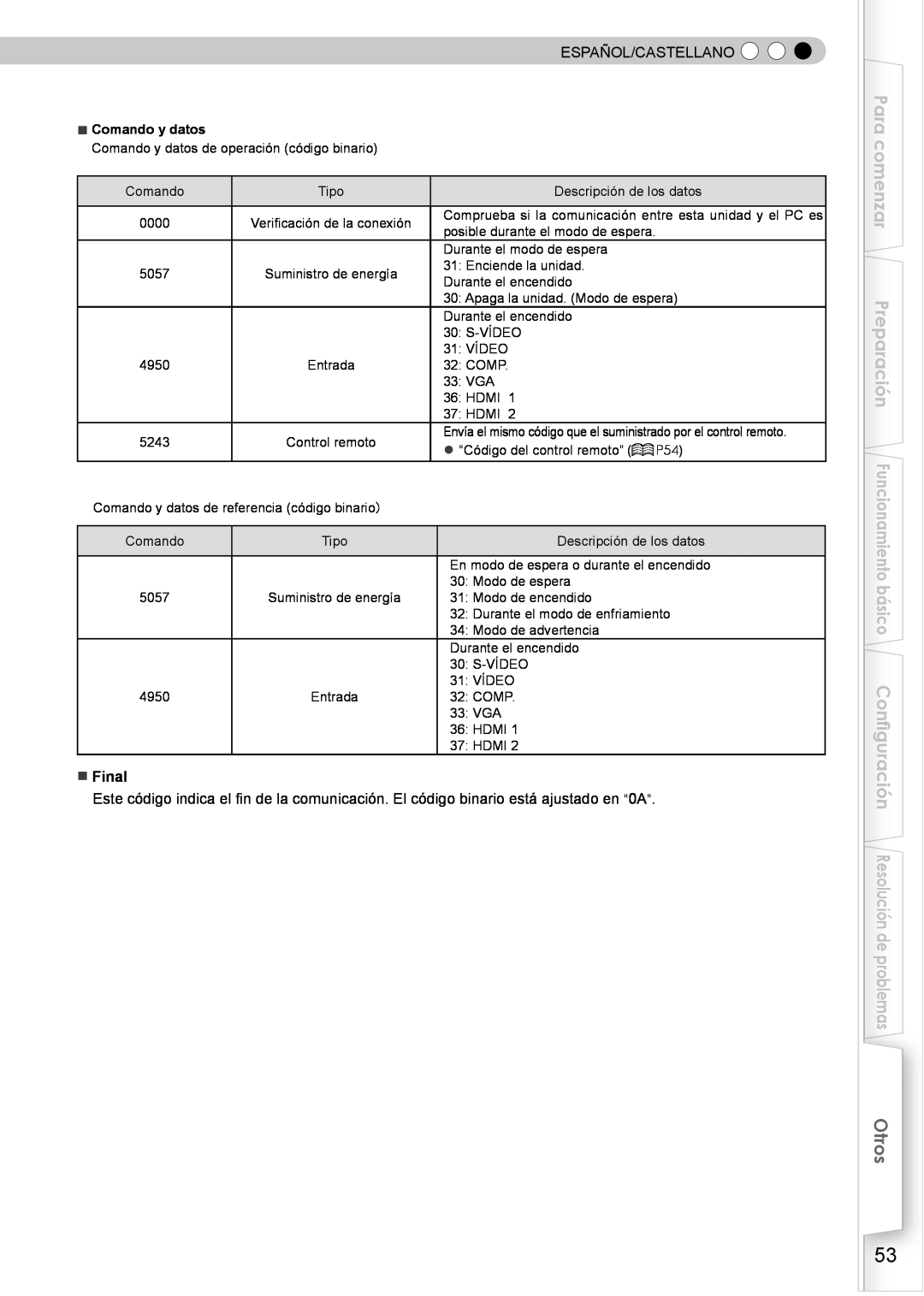 JVC PB006596599-0 manual Para comenzar, Otros, Español/Castellano, Final 