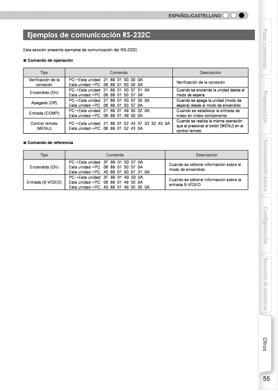 JVC PB006596599-0 manual Ejemplos de comunicación RS-232C, Para comenzar, Otros, Español/Castellano, Comando de operación 