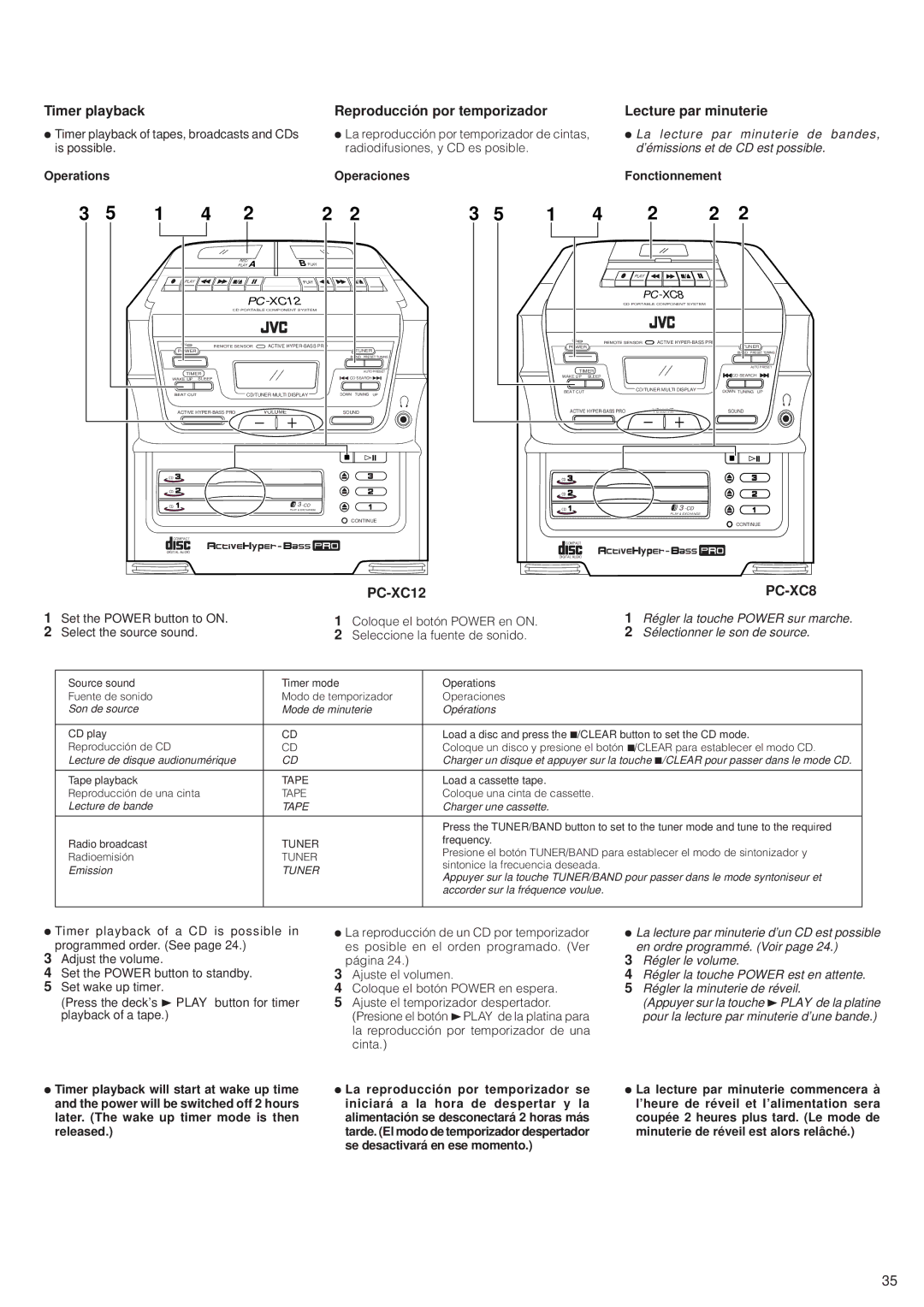 JVC PC-XC12, PC-XC8 manual Fonctionnement, Régler la touche Power sur marche, Sélectionner le son de source 