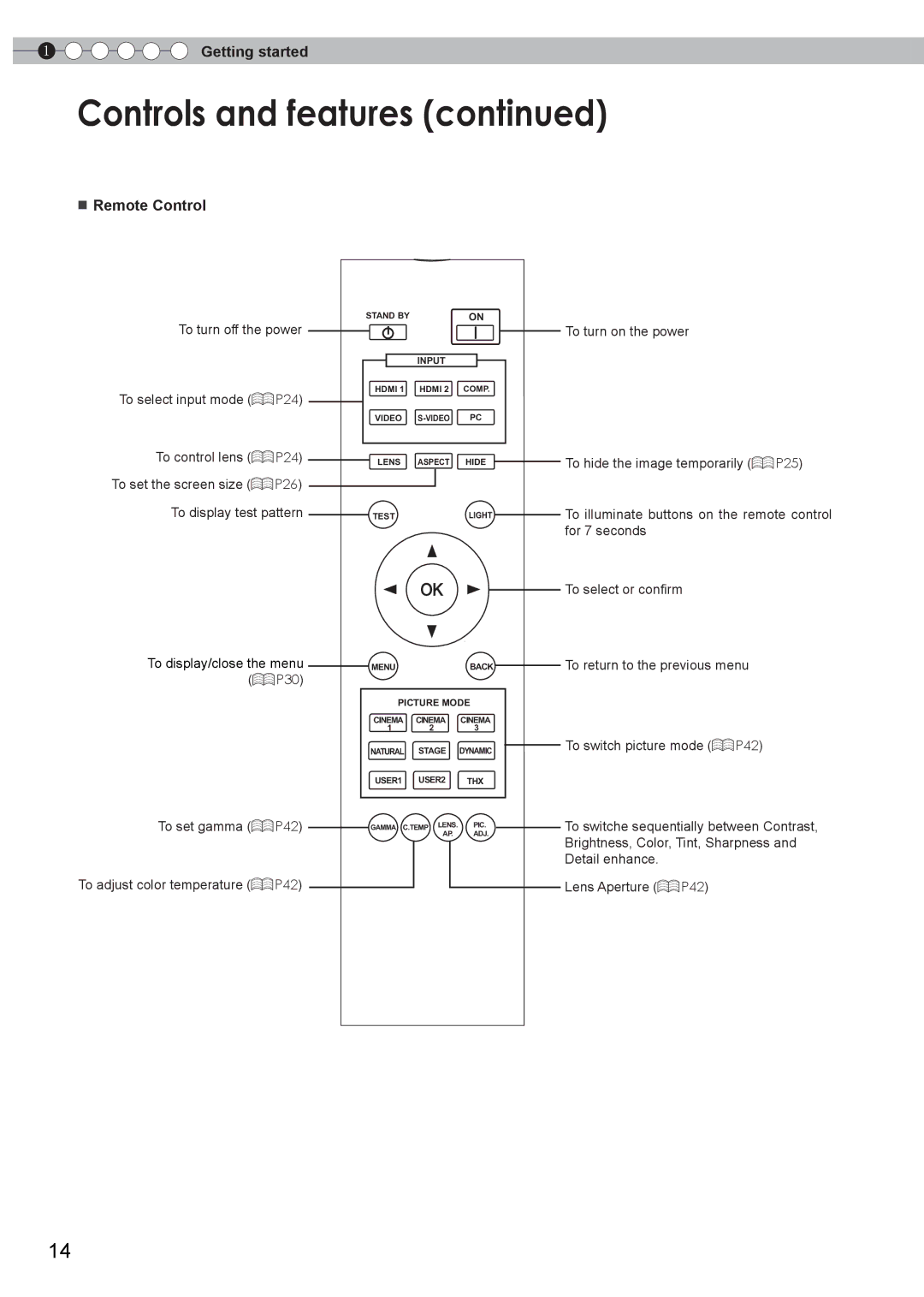 JVC PC007182399-1 warranty Controls and features, Remote Control 