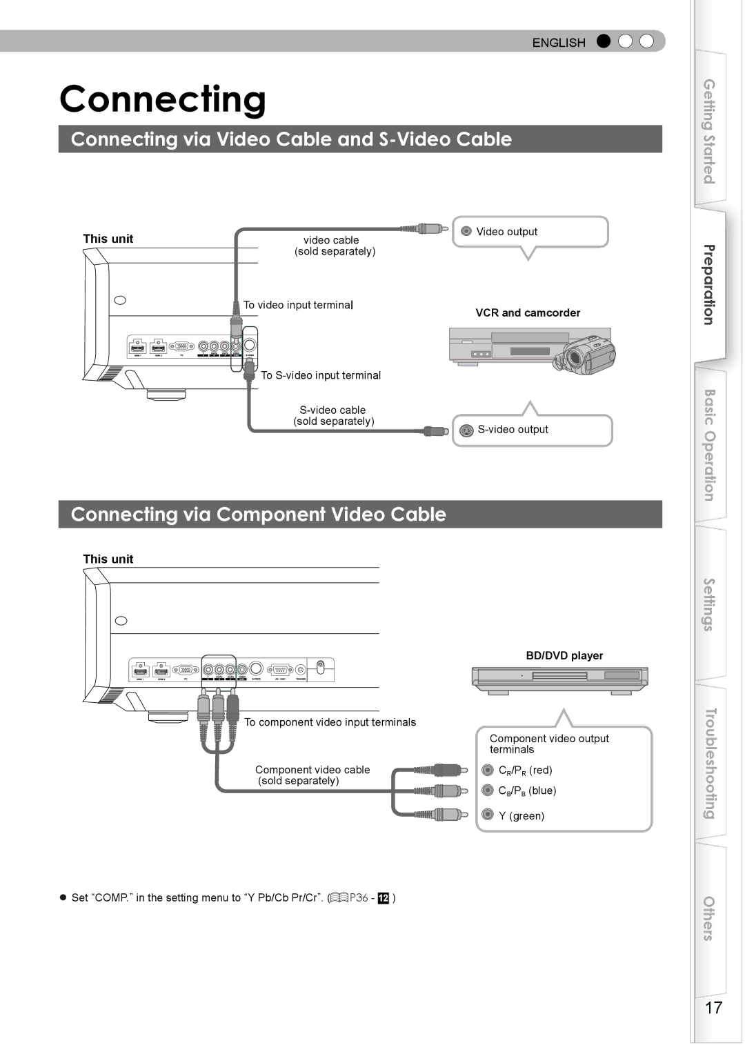 JVC PC007182399-1 Connecting via Video Cable and S-Video Cable, Connecting via Component Video Cable, This unit 