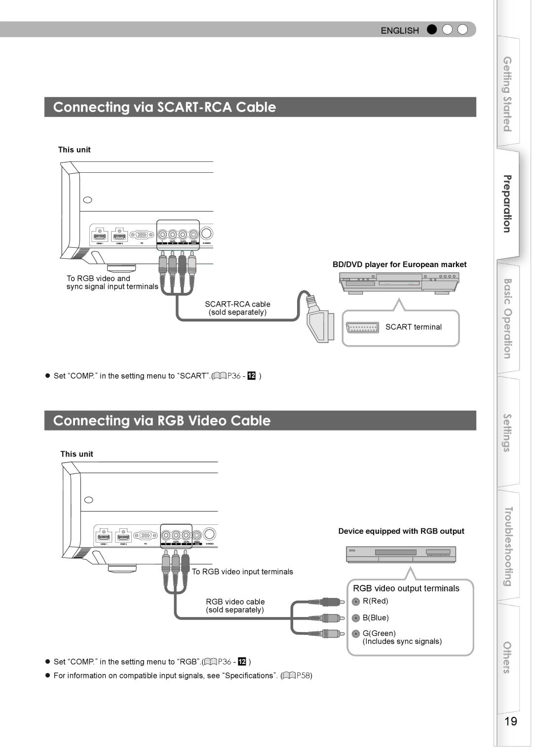 JVC PC007182399-1 warranty Connecting via SCART-RCA Cable, Connecting via RGB Video Cable, RGB video output terminals 