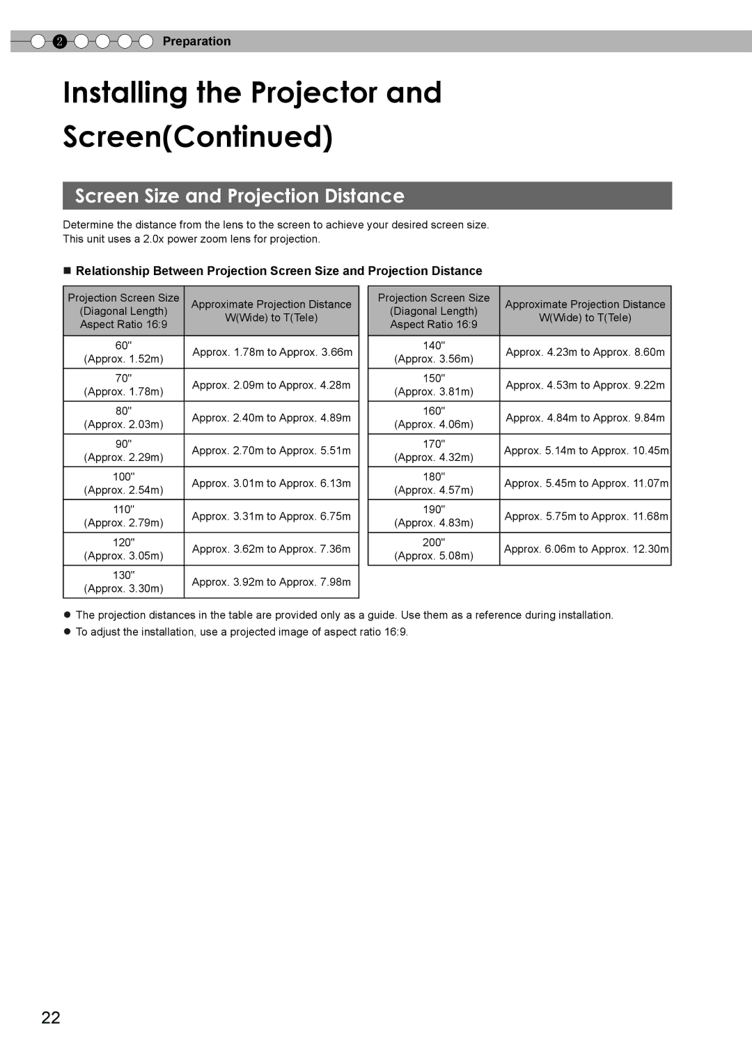 JVC PC007182399-1 warranty Installing the Projector and Screen, Screen Size and Projection Distance 