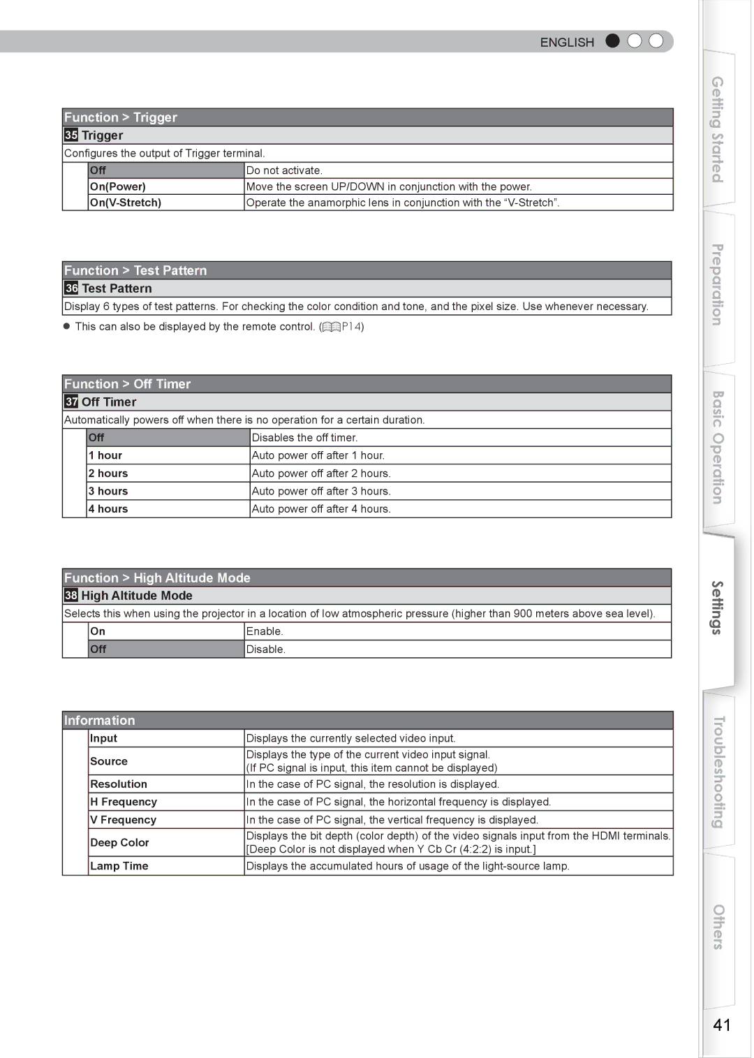 JVC PC007182399-1 warranty Function Trigger, Function Test Pattern, Function Off Timer, Function High Altitude Mode 