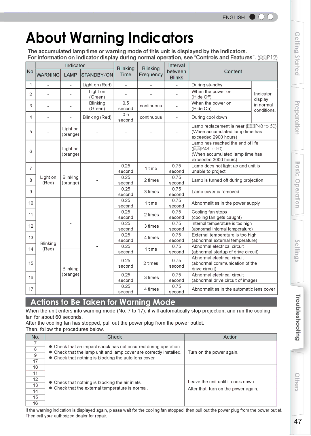 JVC PC007182399-1 warranty About Warning Indicators, Actions to Be Taken for Warning Mode, Time Frequency 