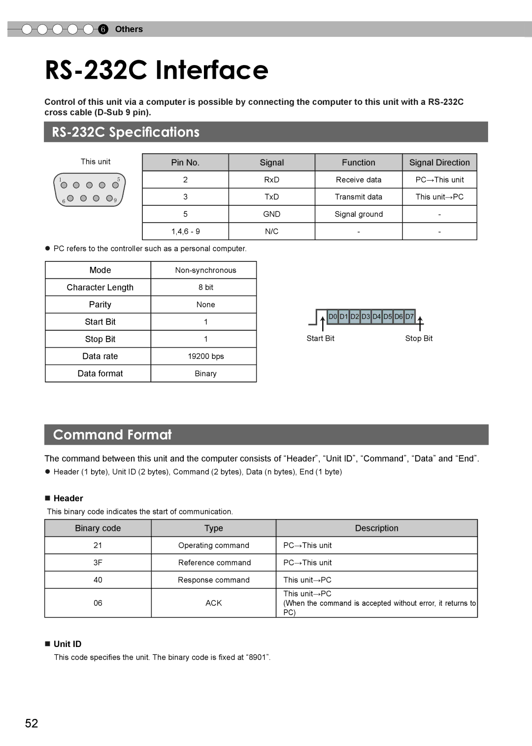 JVC PC007182399-1 warranty RS-232C Interface, RS-232C Specifications, Command Format 