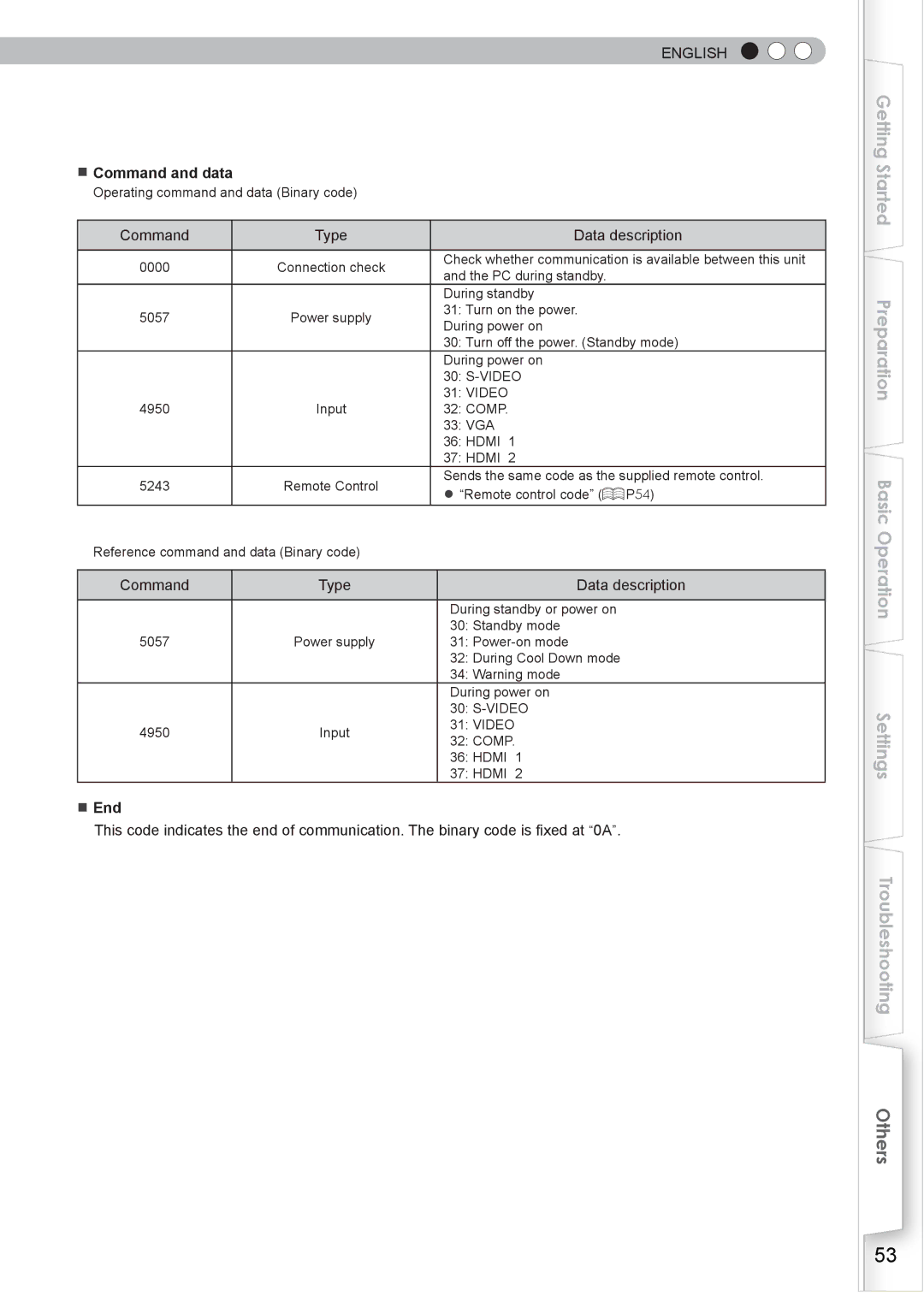 JVC PC007182399-1 warranty Command and data, Command Type Data description, End 