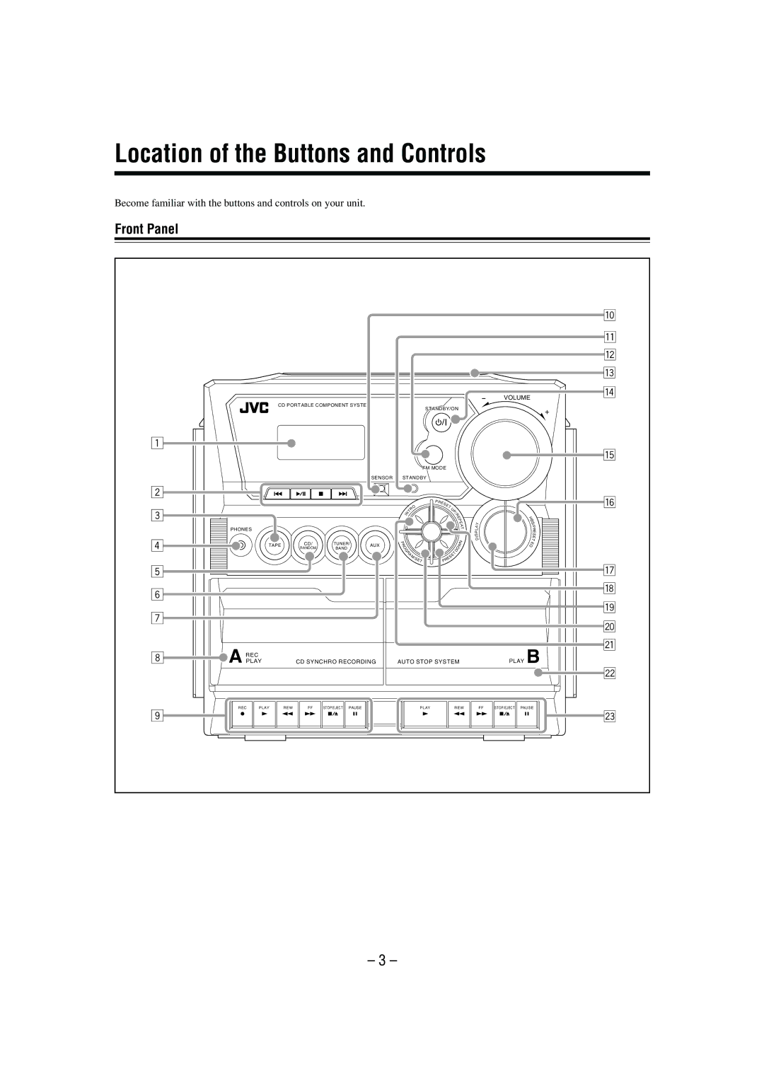 JVC SP-PCX290CA, PCX290SP, PC-X290 manual Location of the Buttons and Controls, Front Panel 