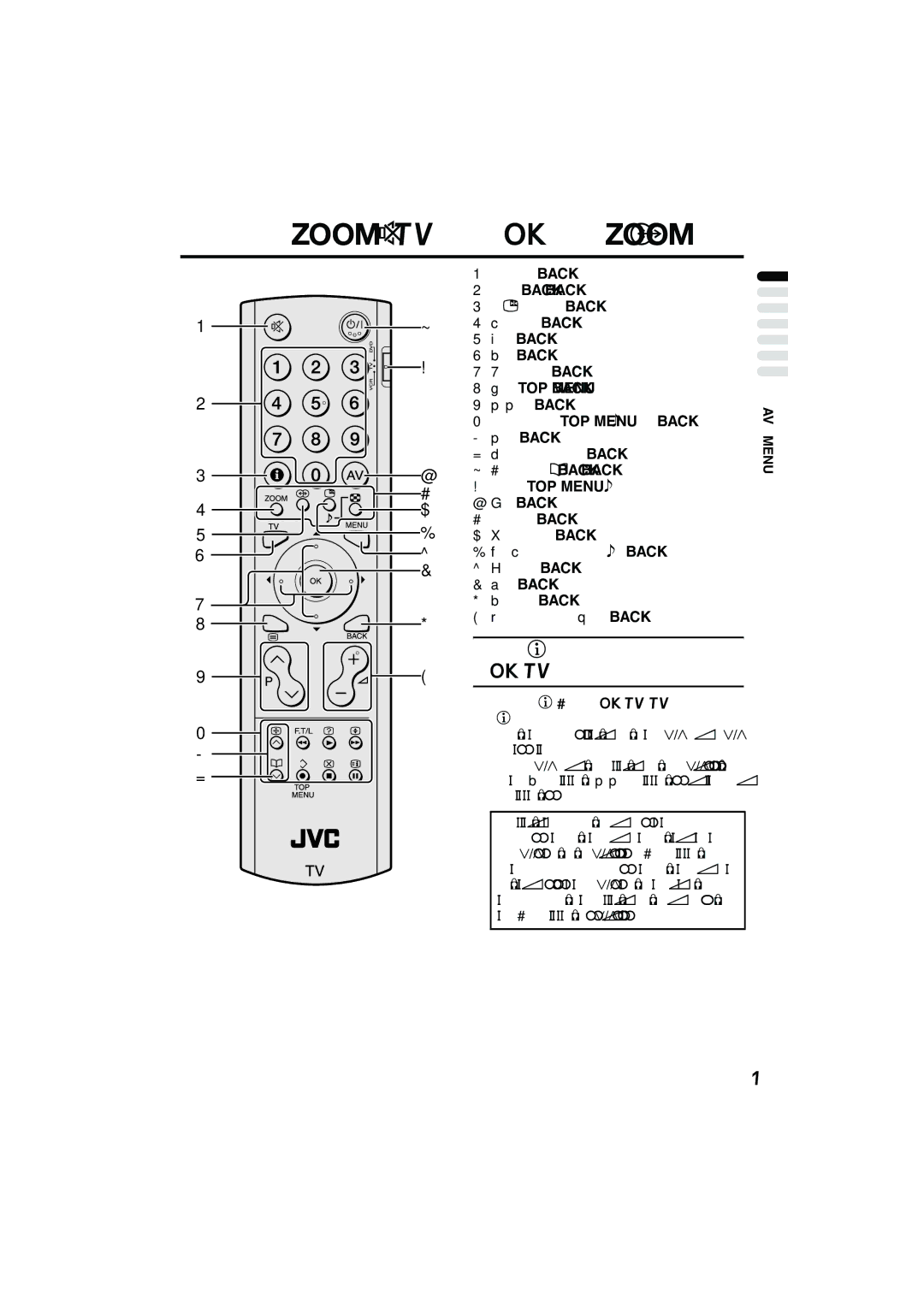 JVC PD-42B50BU, PD-35B50BU, PD-42B50BJ, PD-35B50BJ manual Remote control buttons and functions 