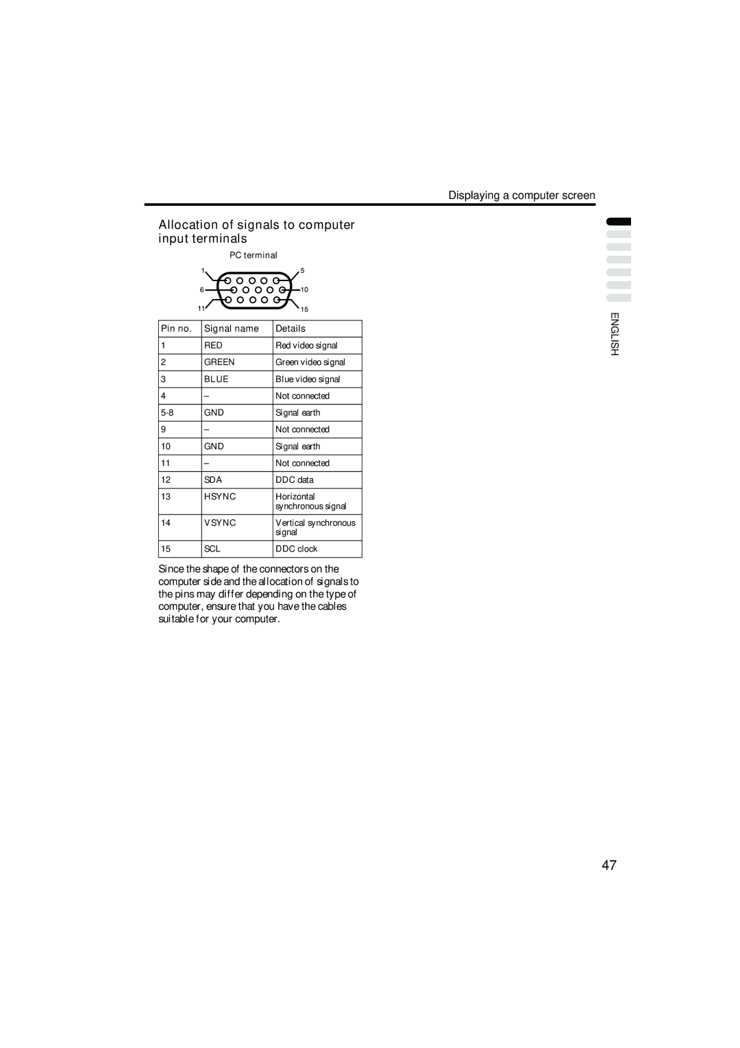 JVC PD-42B50BU, PD-35B50BU, PD-42B50BJ, PD-35B50BJ manual „ Allocation of signals to computer input terminals 