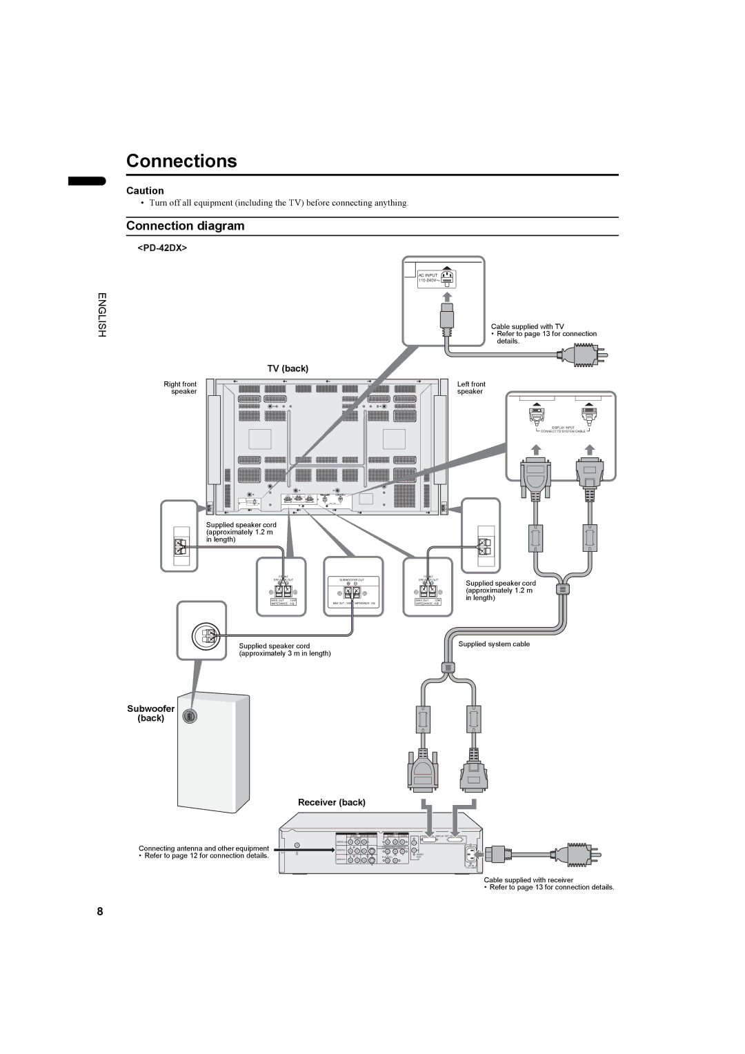 JVC PD-35DX, PD-42DX manual Connections, Connection diagram 