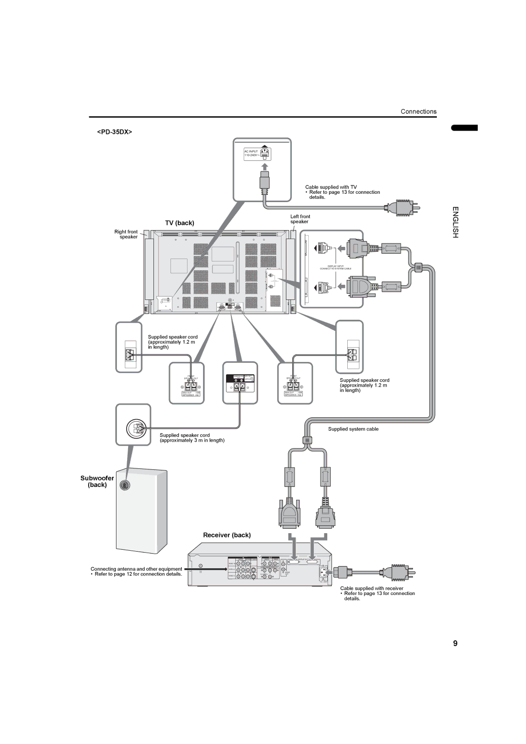 JVC PD-35DX, PD-42DX manual 