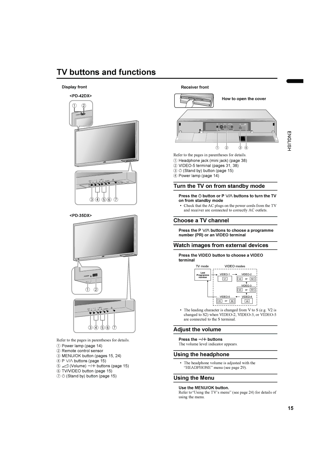 JVC PD-35DX, PD-42DX manual TV buttons and functions 