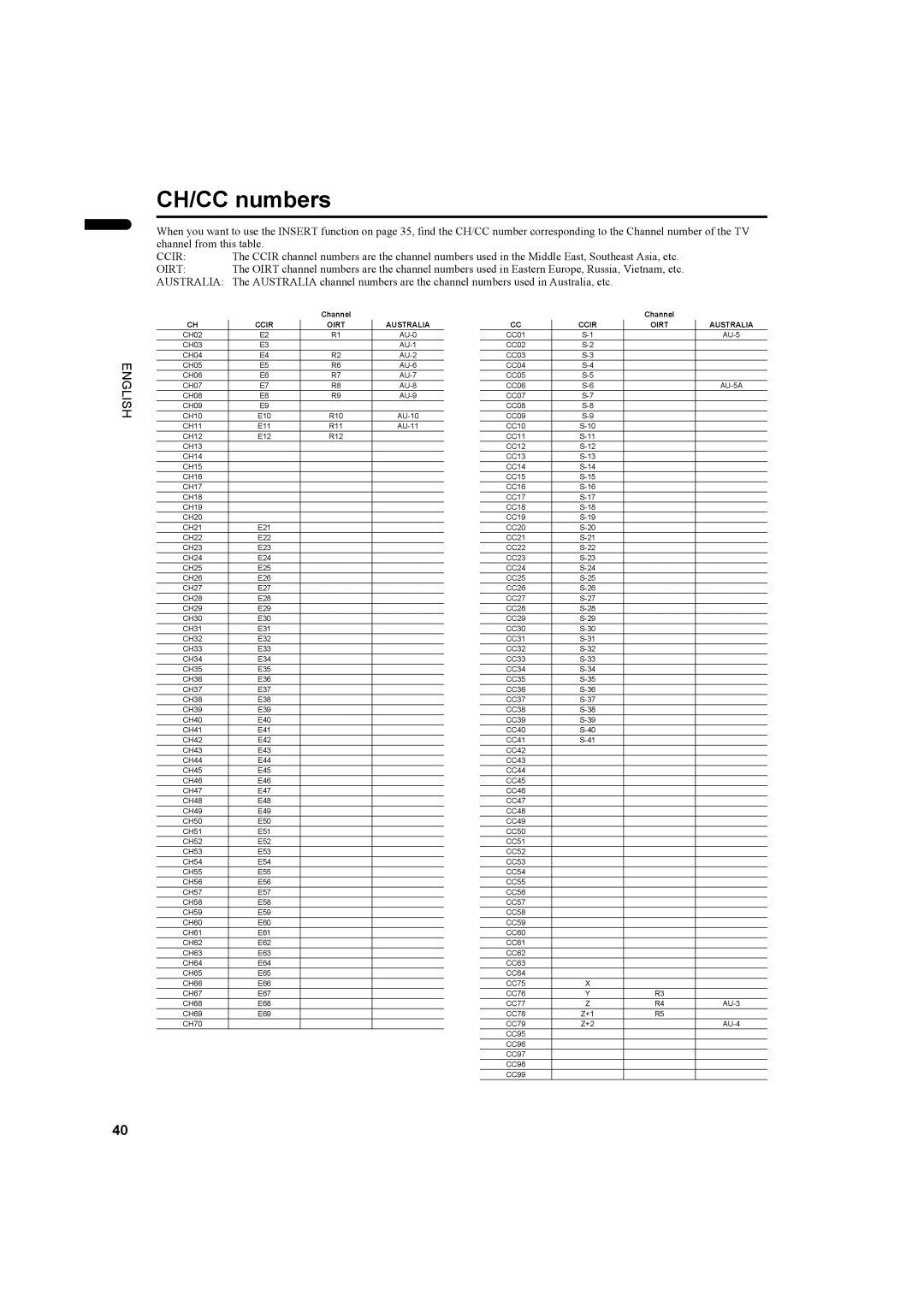 JVC PD-35DX, PD-42DX manual CH/CC numbers, Channel from this table 