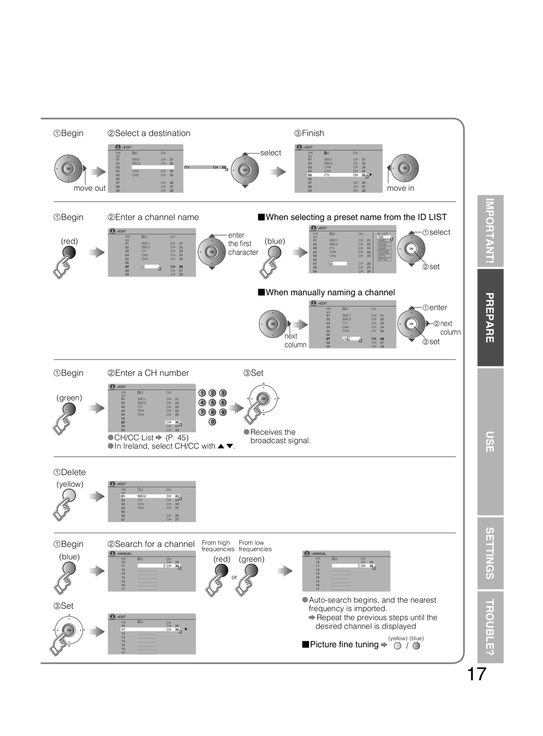 JVC PD-42DX6BJ Begin Select a destination Finish, When manually naming a channel, Begin Enter a CH number Set, Delete 