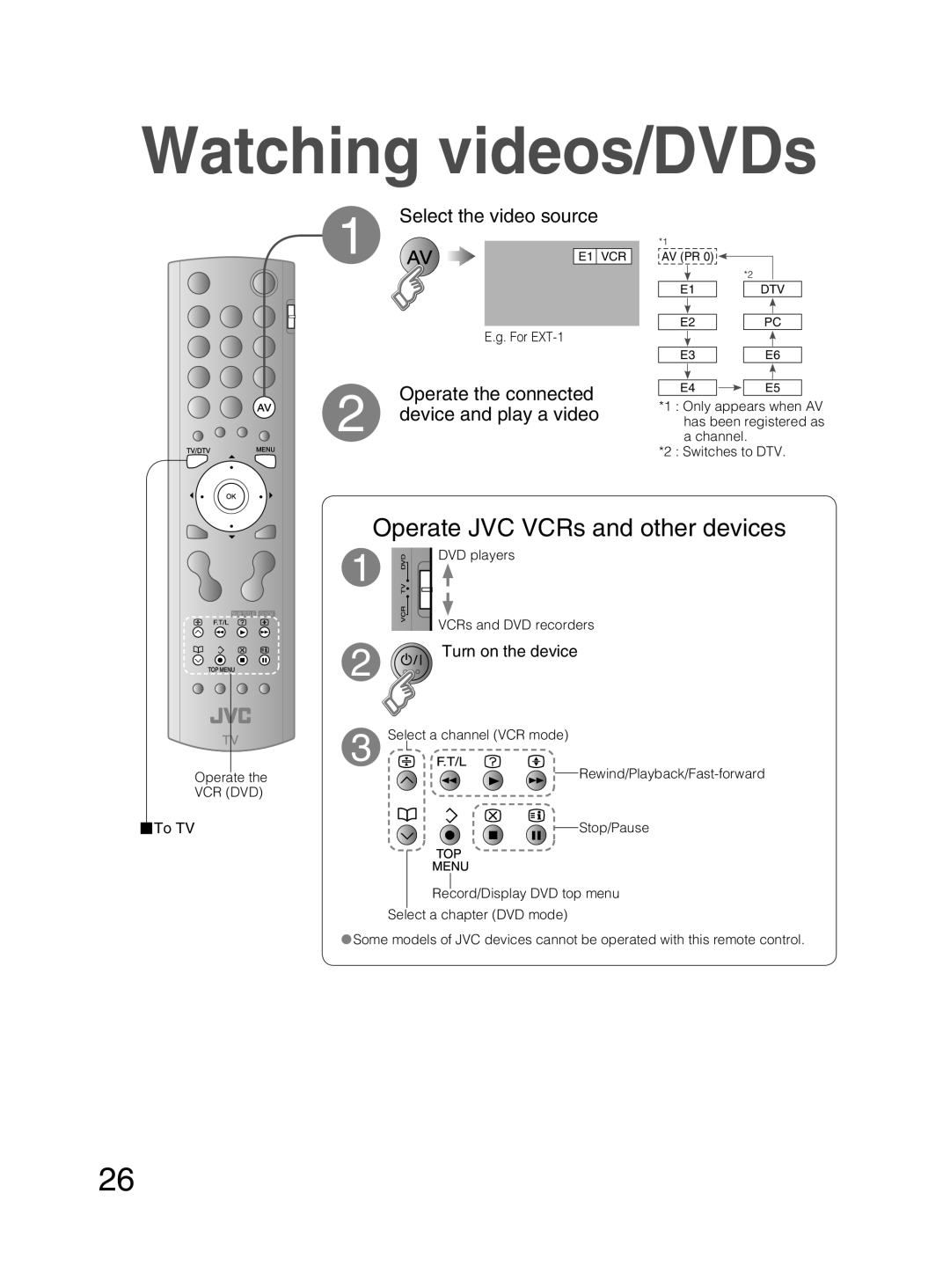 JVC PD-42DX6BJ manual Watching videos/DVDs, Select the video source, Operate the connected device and play a video, To TV 