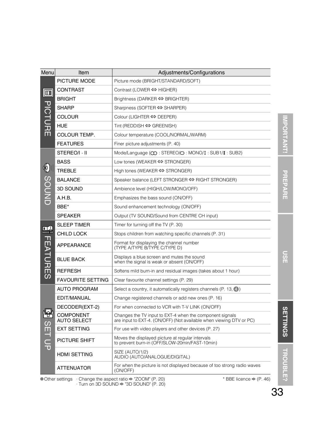 JVC PD-42DX6BJ manual Picture, Menu Adjustments/Conﬁgurations 