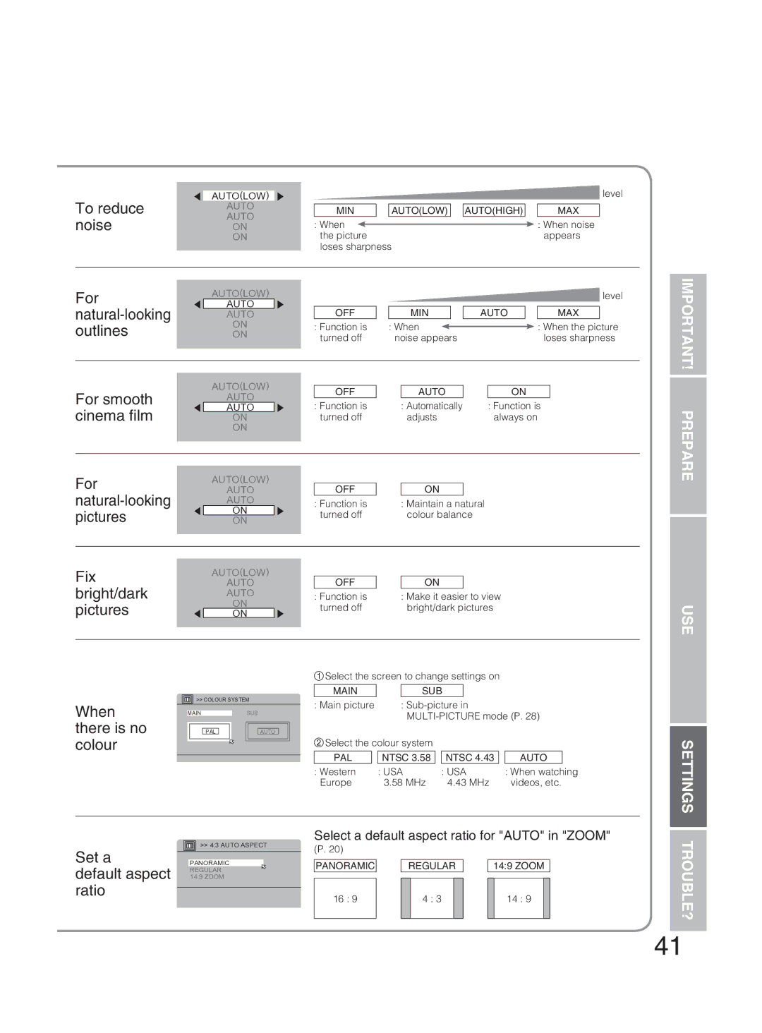 JVC PD-42DX6BJ To reduce, Noise, Natural-looking, Outlines, For smooth, Cinema ﬁlm, Pictures, Fix, Bright/dark, Set a 