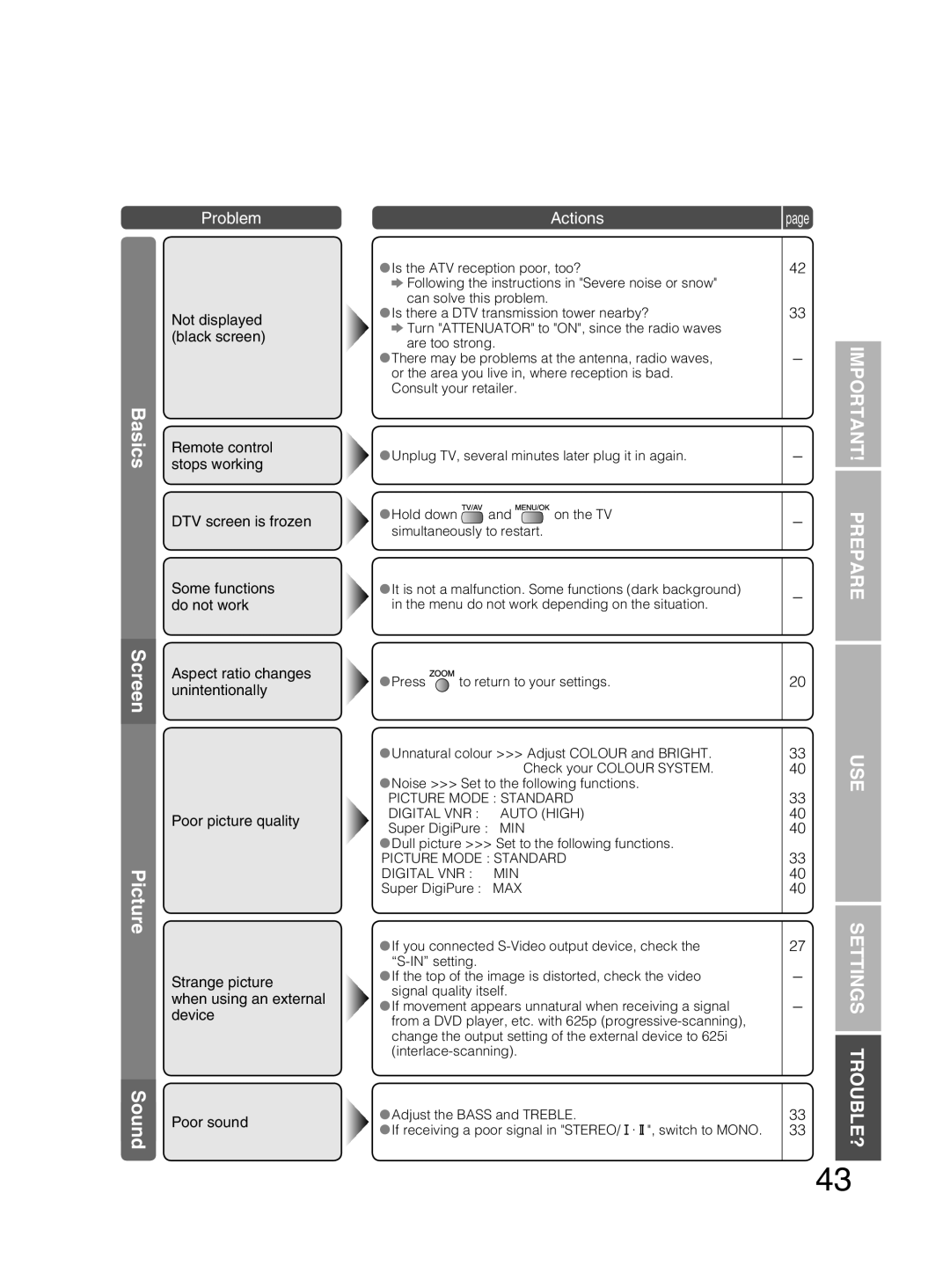 JVC PD-42DX6BJ manual Basics, Picture 