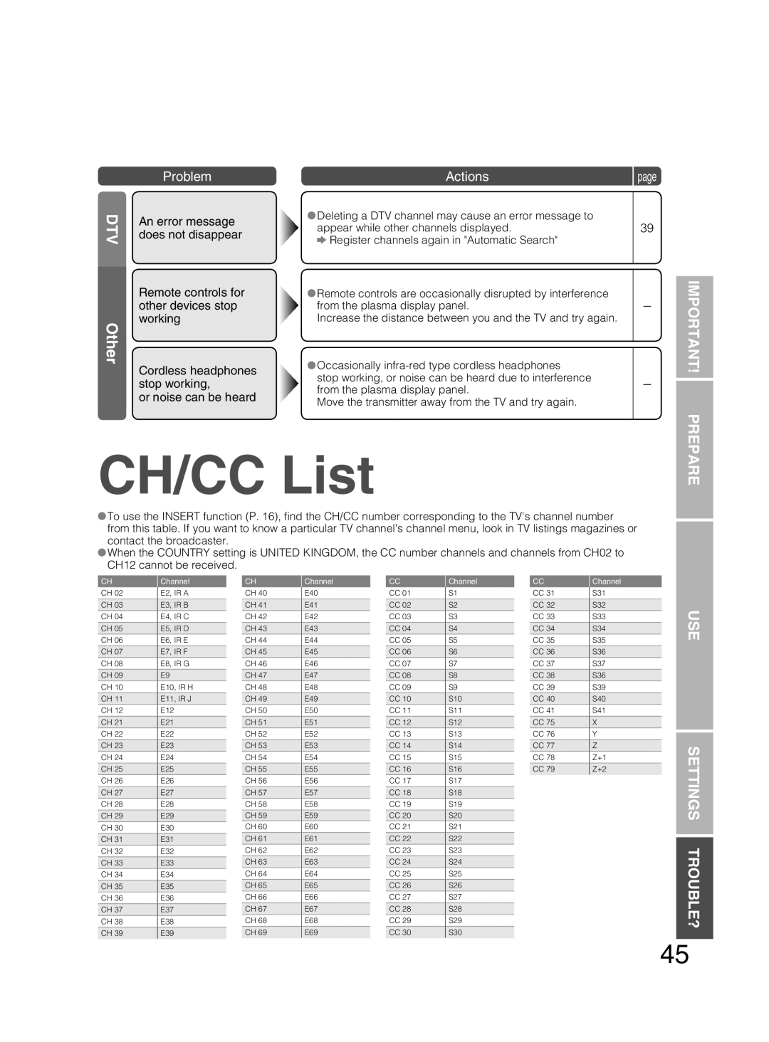 JVC PD-42DX6BJ manual CH/CC List, Other 