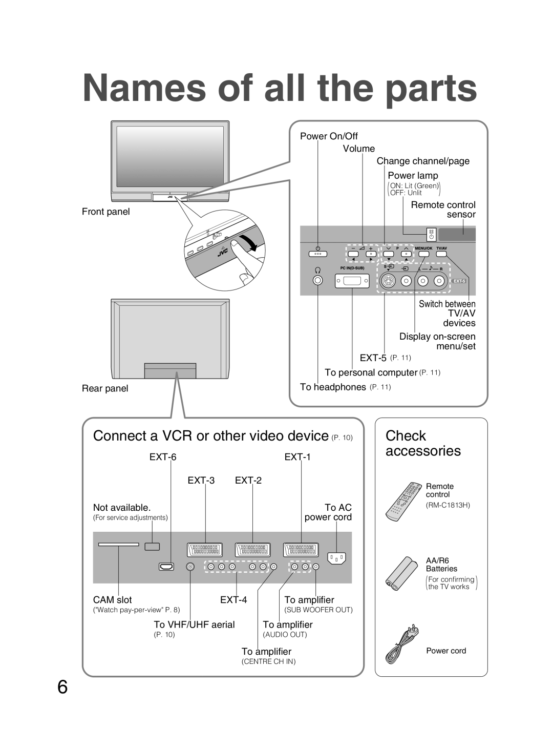 JVC PD-42DX6BJ manual Names of all the parts, EXT-6 EXT-1, EXT-3 EXT-2, EXT-4 