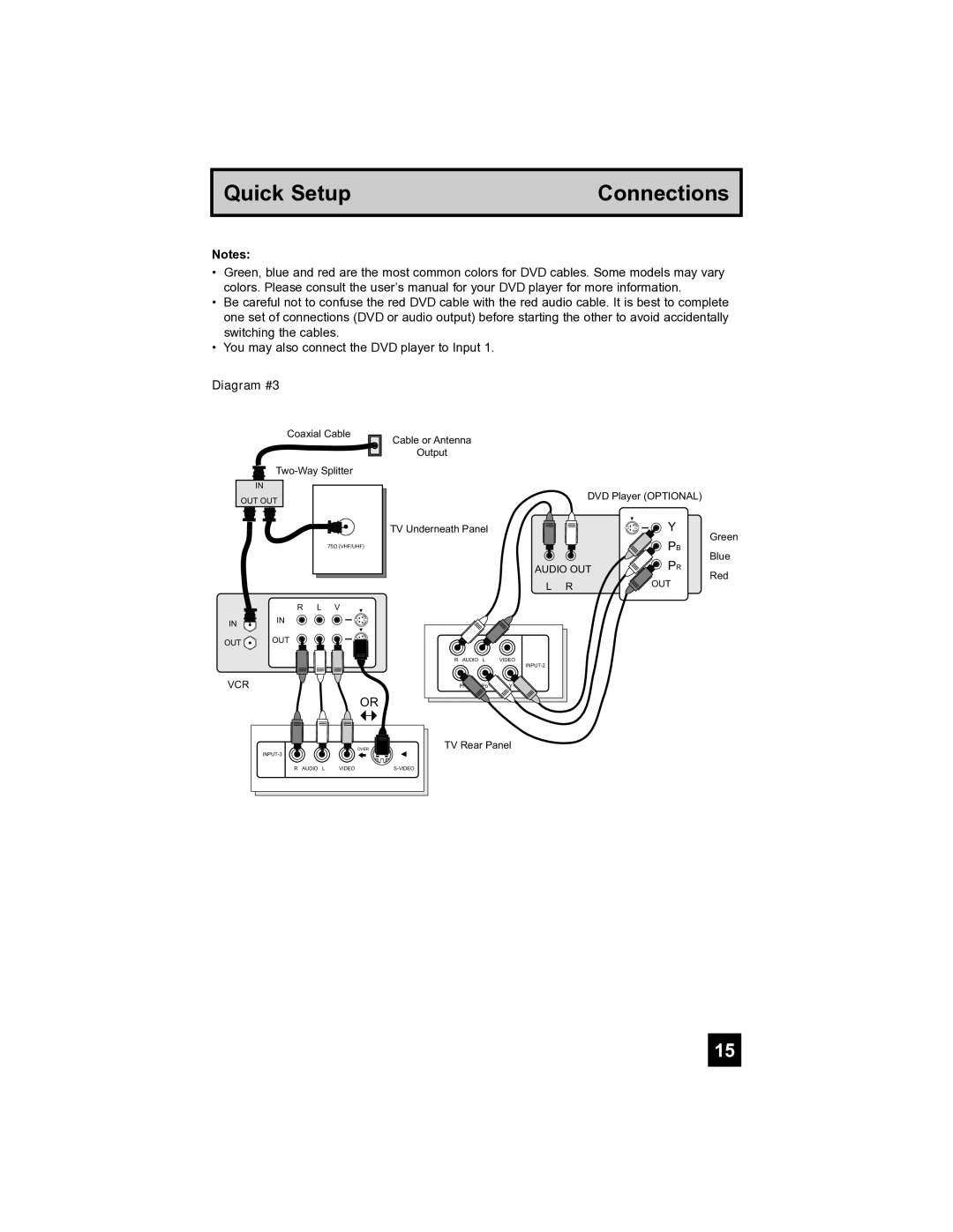 JVC PD-42V485 manual Diagram #3 