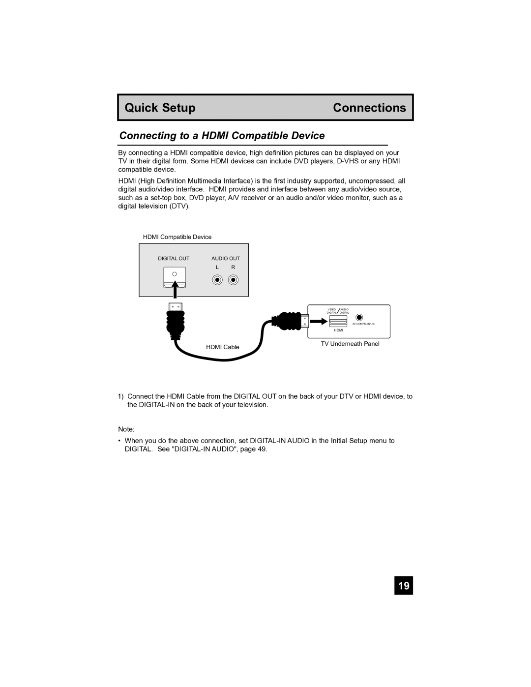 JVC PD-42V485 manual Connecting to a Hdmi Compatible Device 