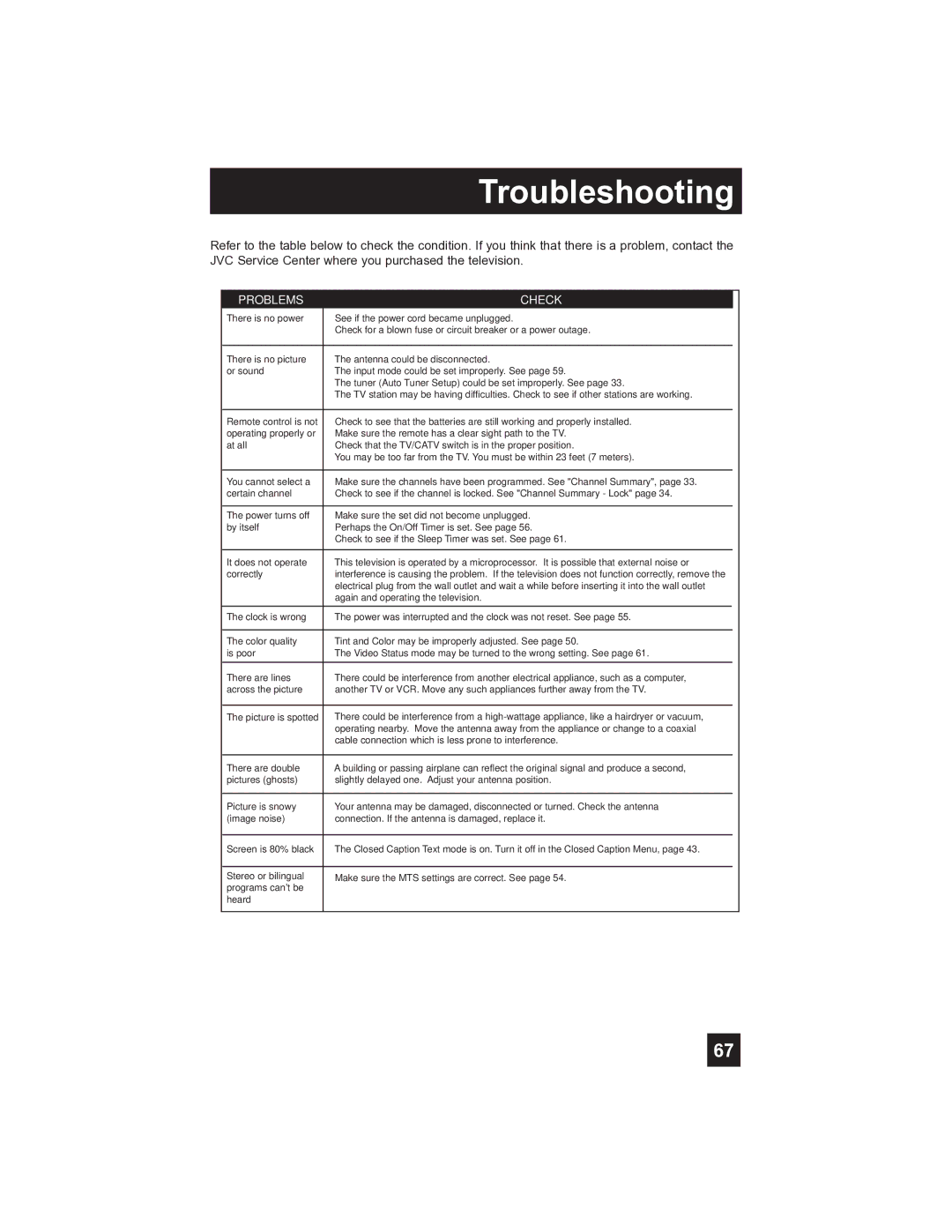 JVC PD-42V485 manual Troubleshooting, Problems Check 