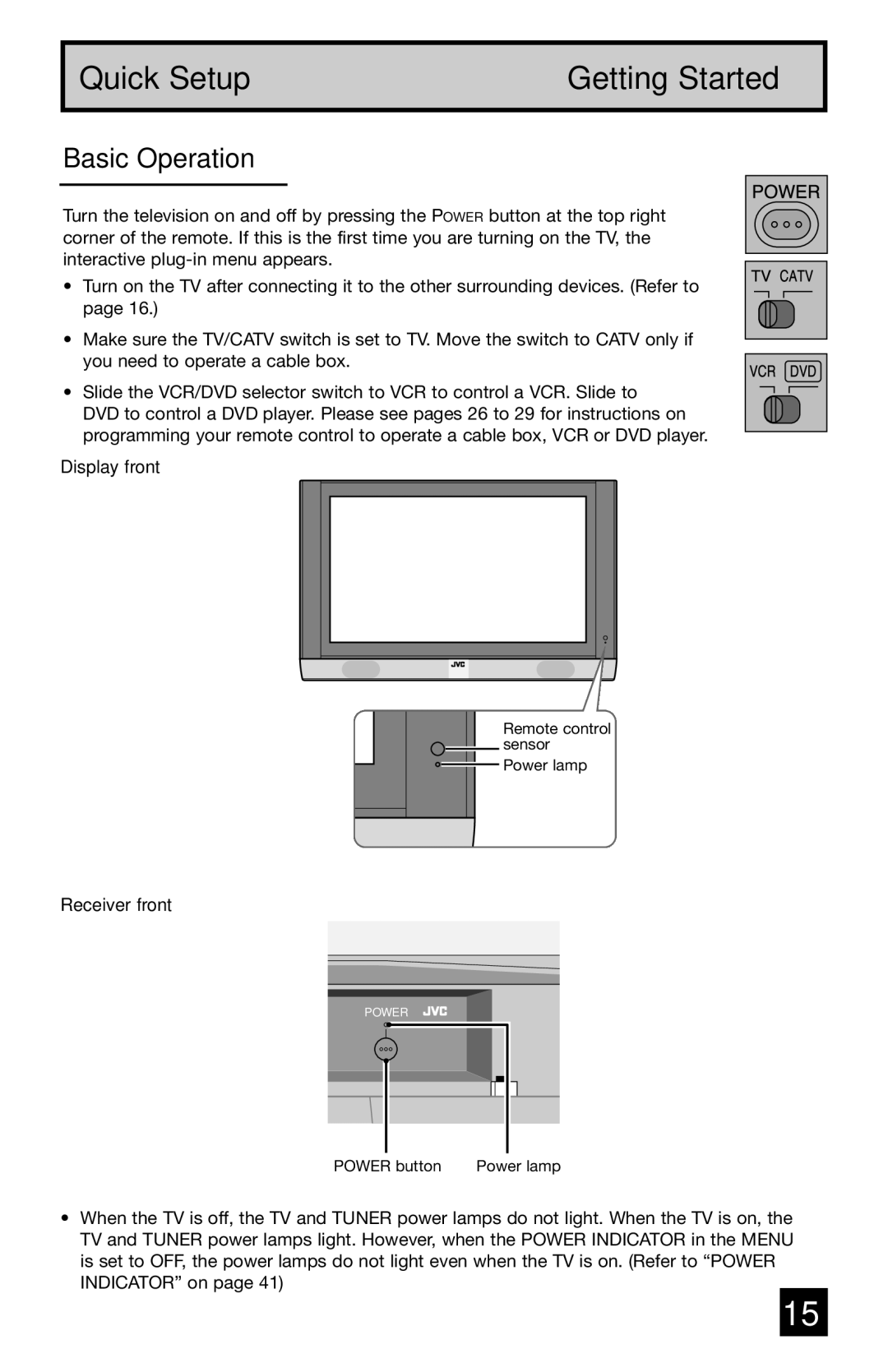 JVC PD-42WV74 manual Basic Operation, Display front, Receiver front 