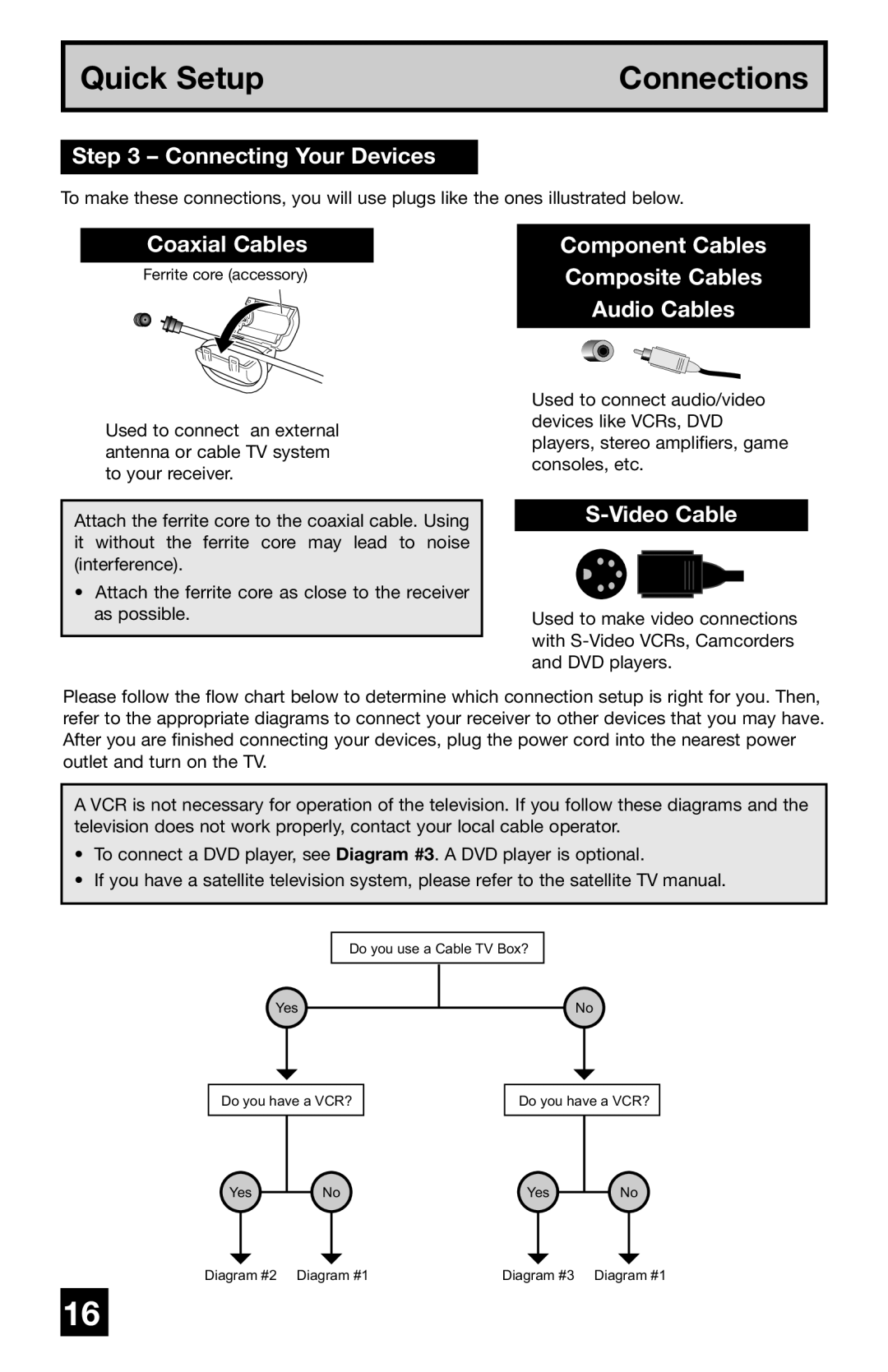 JVC PD-42WV74 manual Connecting Your Devices, Coaxial Cables Component Cables, Composite Cables, Audio Cables, Video Cable 