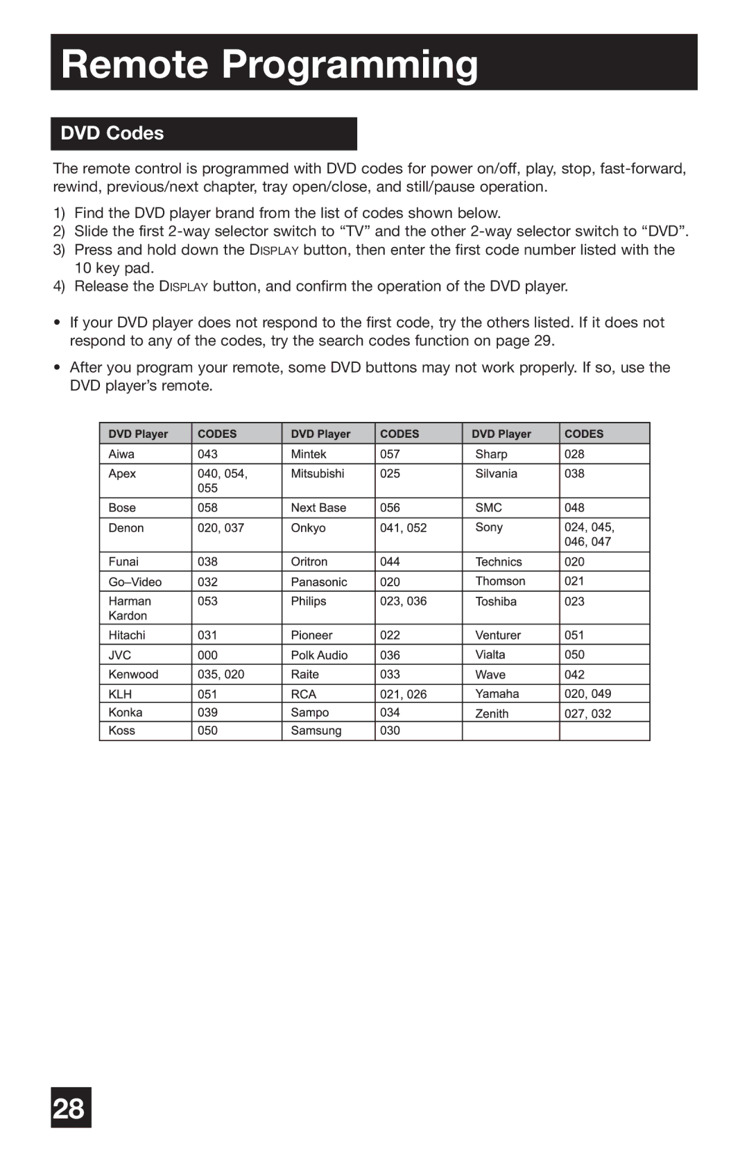 JVC PD-42WV74 manual DVD Codes 