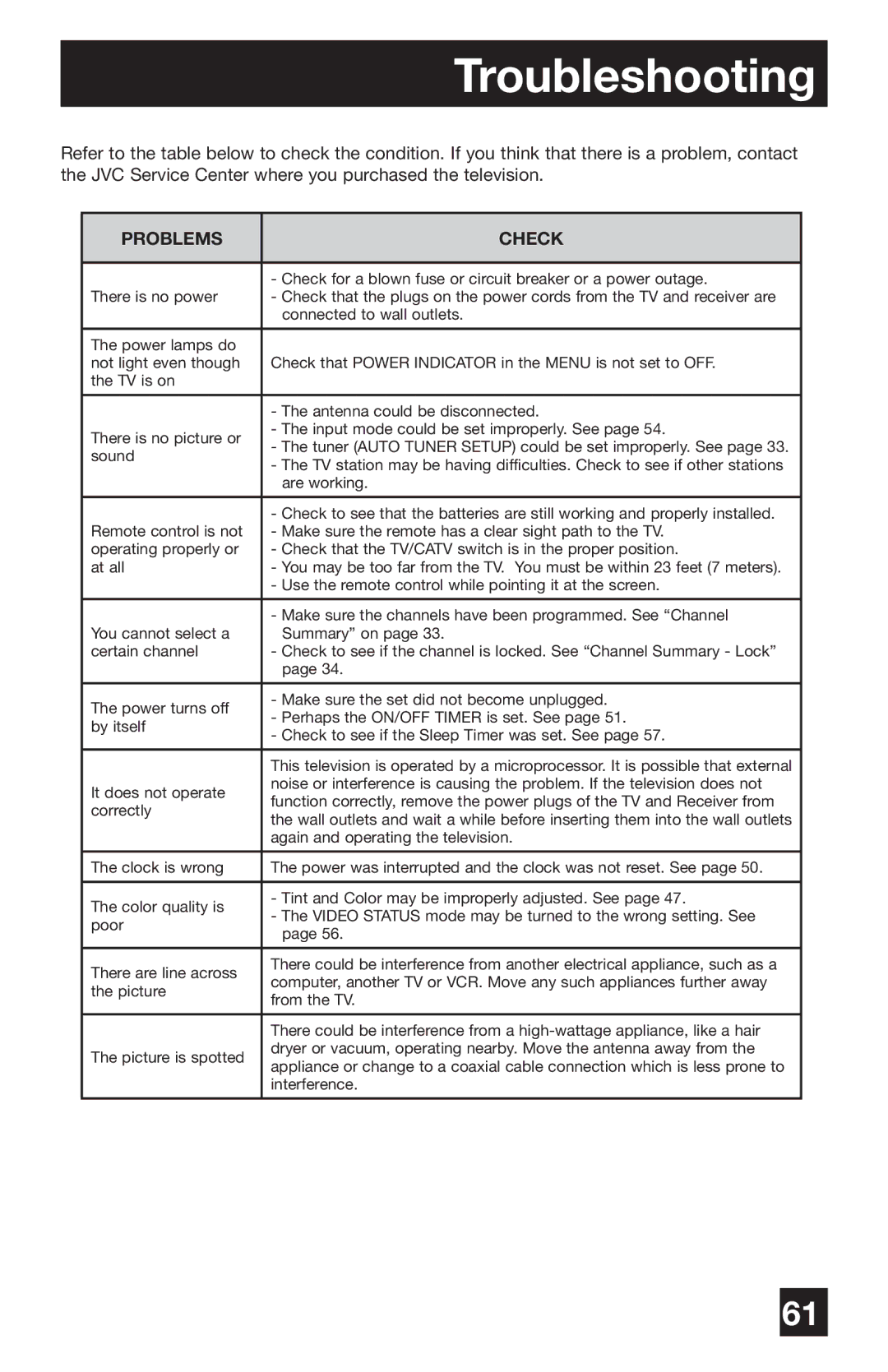 JVC PD-42WV74 manual Troubleshooting, Problems Check 