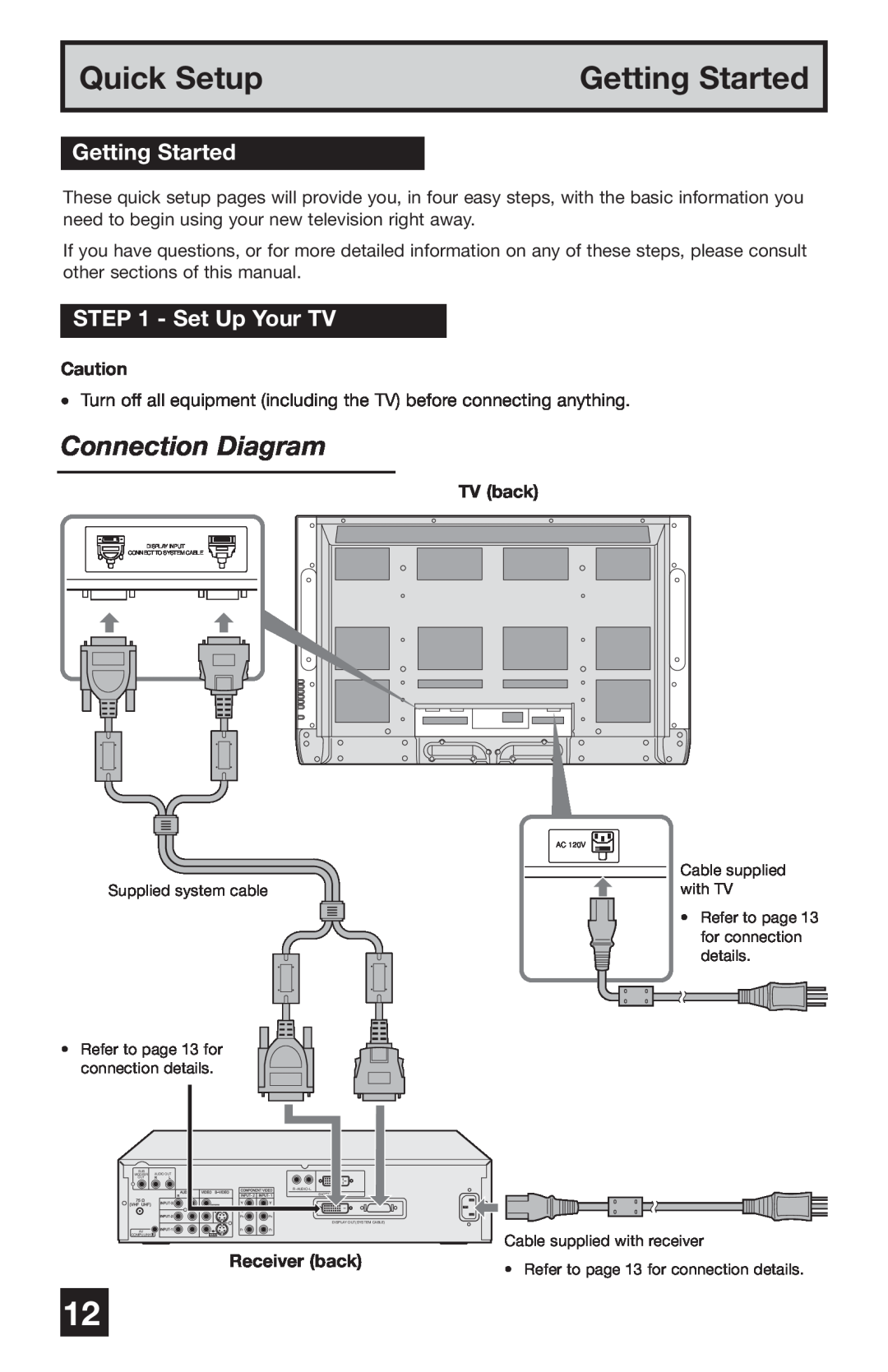 JVC PD-42WV74 manual Getting Started, Connection Diagram, Set Up Your TV, Quick Setup, TV back, Receiver back 