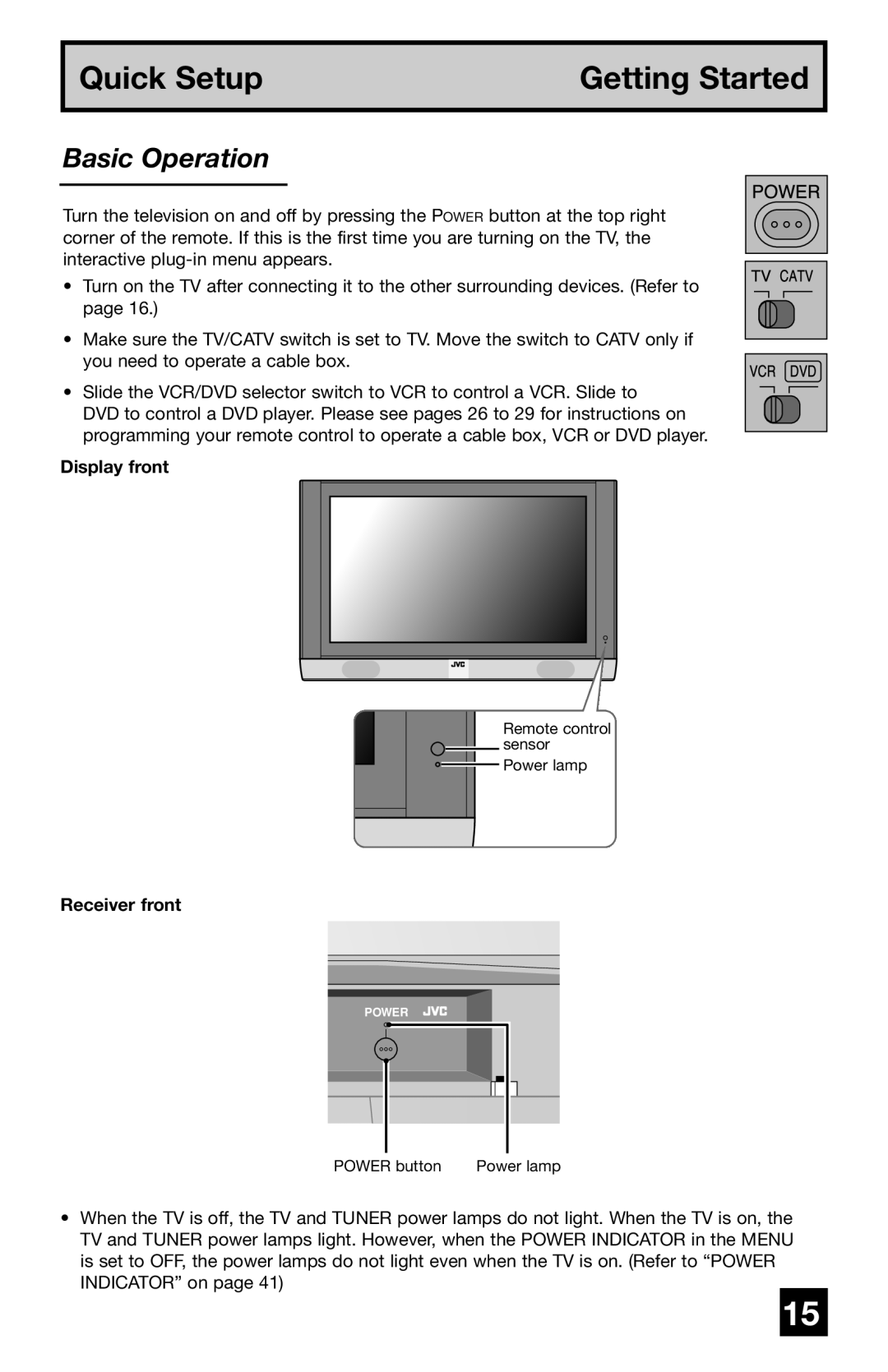 JVC PD-42WV74 manual Basic Operation, Quick Setup, Getting Started, Display front, Receiver front 