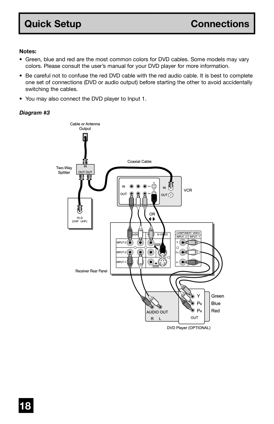 JVC PD-42WV74 manual Quick Setup, Connections, Diagram #3 