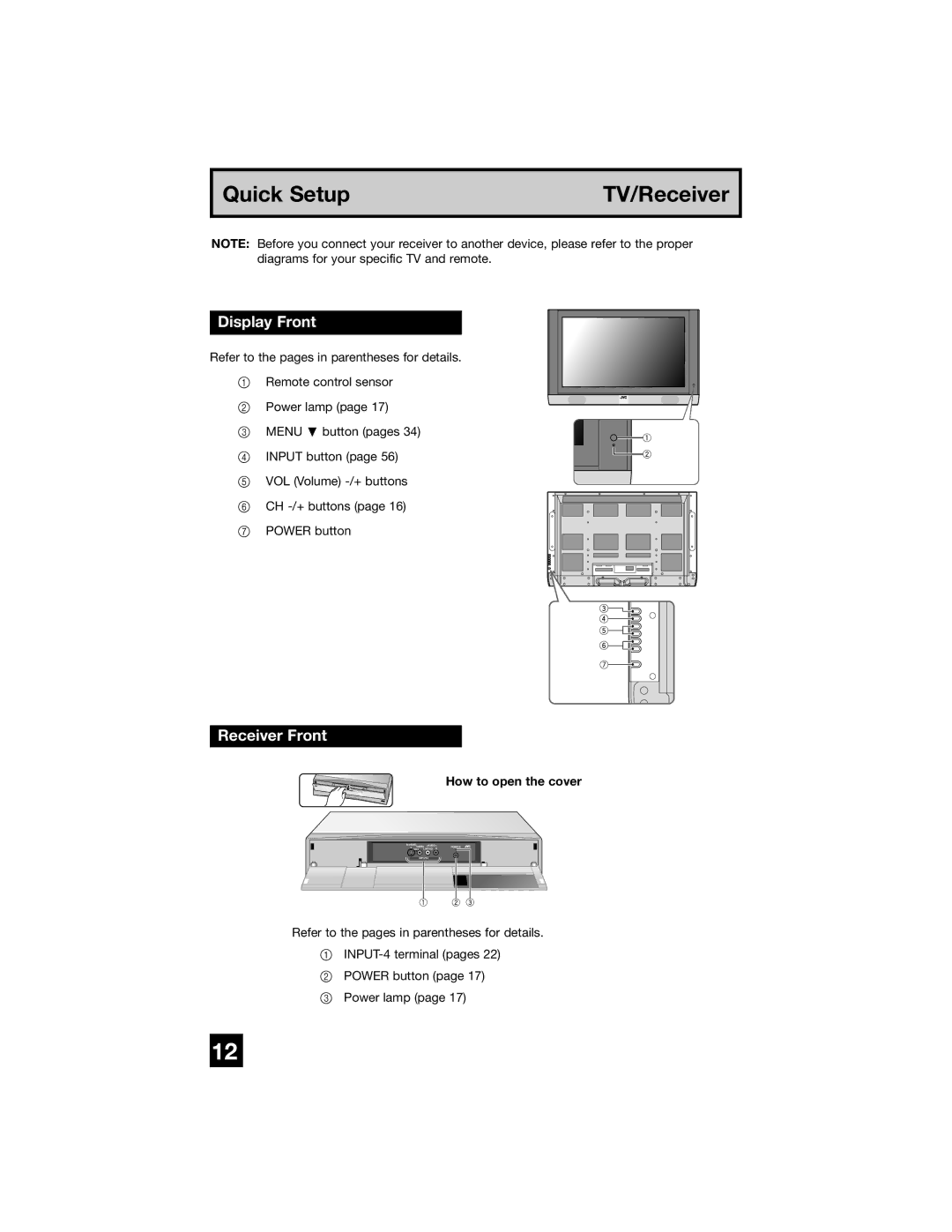 JVC PD-42WX84 manual Display Front, Receiver Front, How to open the cover 