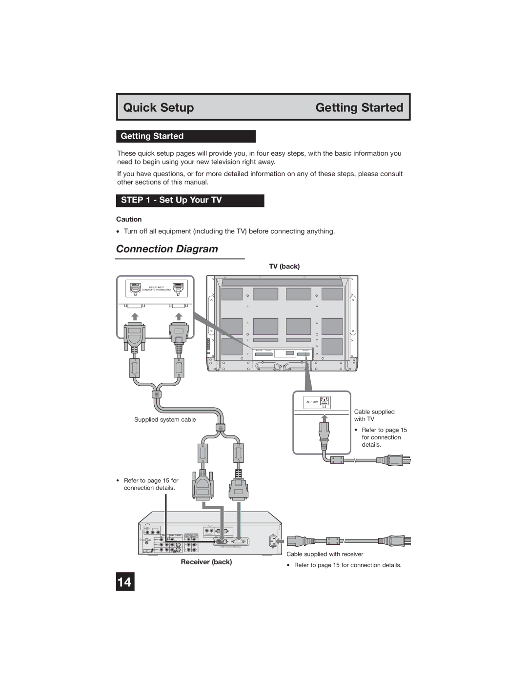 JVC PD-42WX84 manual Connection Diagram, Getting Started, Set Up Your TV, TV back, Receiver back 