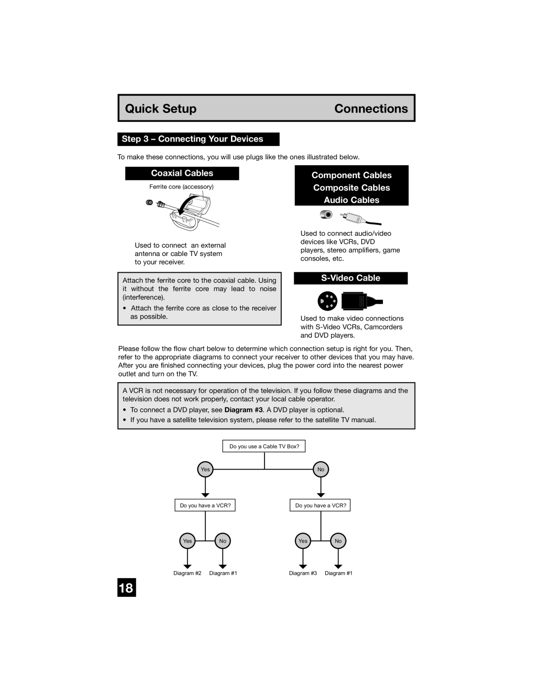 JVC PD-42WX84 manual Connecting Your Devices, Coaxial Cables Component Cables, Composite Cables, Audio Cables, Video Cable 