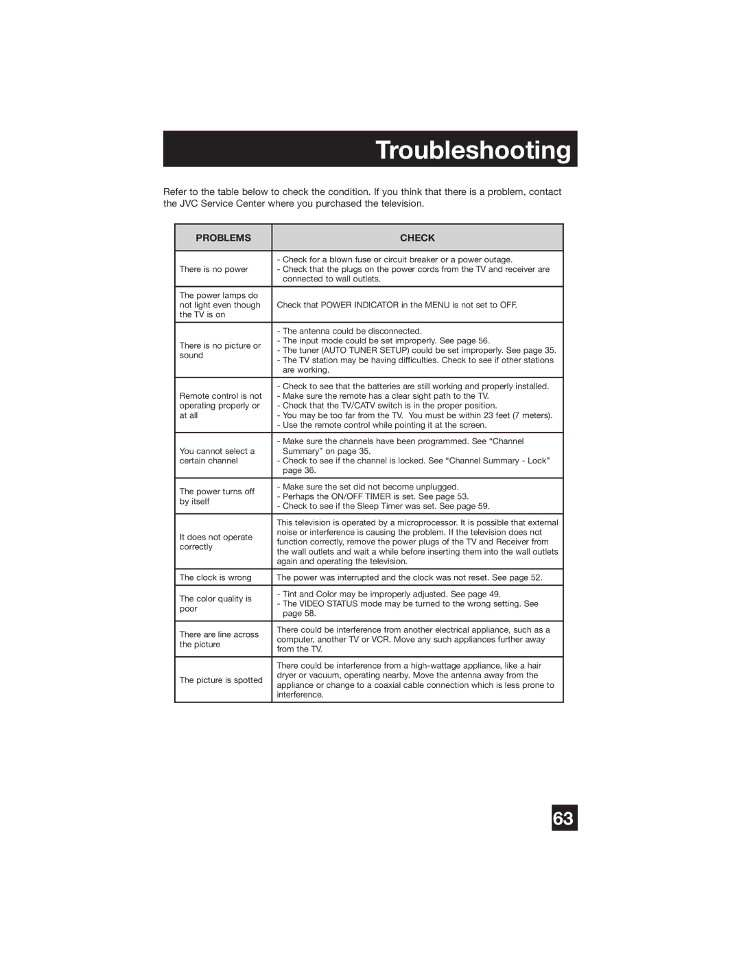 JVC PD-42WX84 manual Troubleshooting, Problems Check 