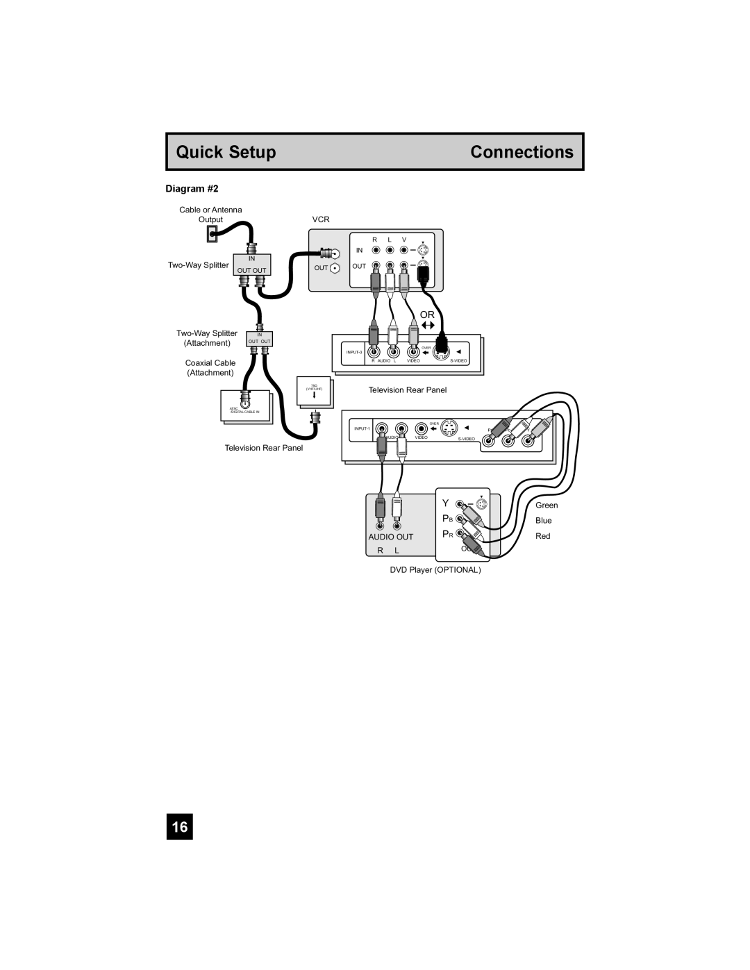 JVC PD-42X776 manual Diagram #2, Vcr 