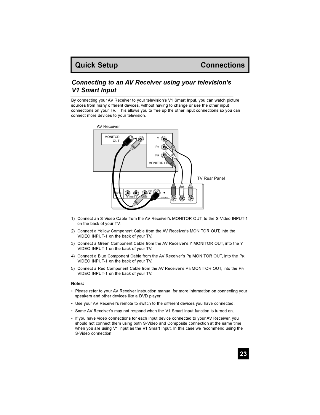 JVC PD-42X776 manual TV Rear Panel 