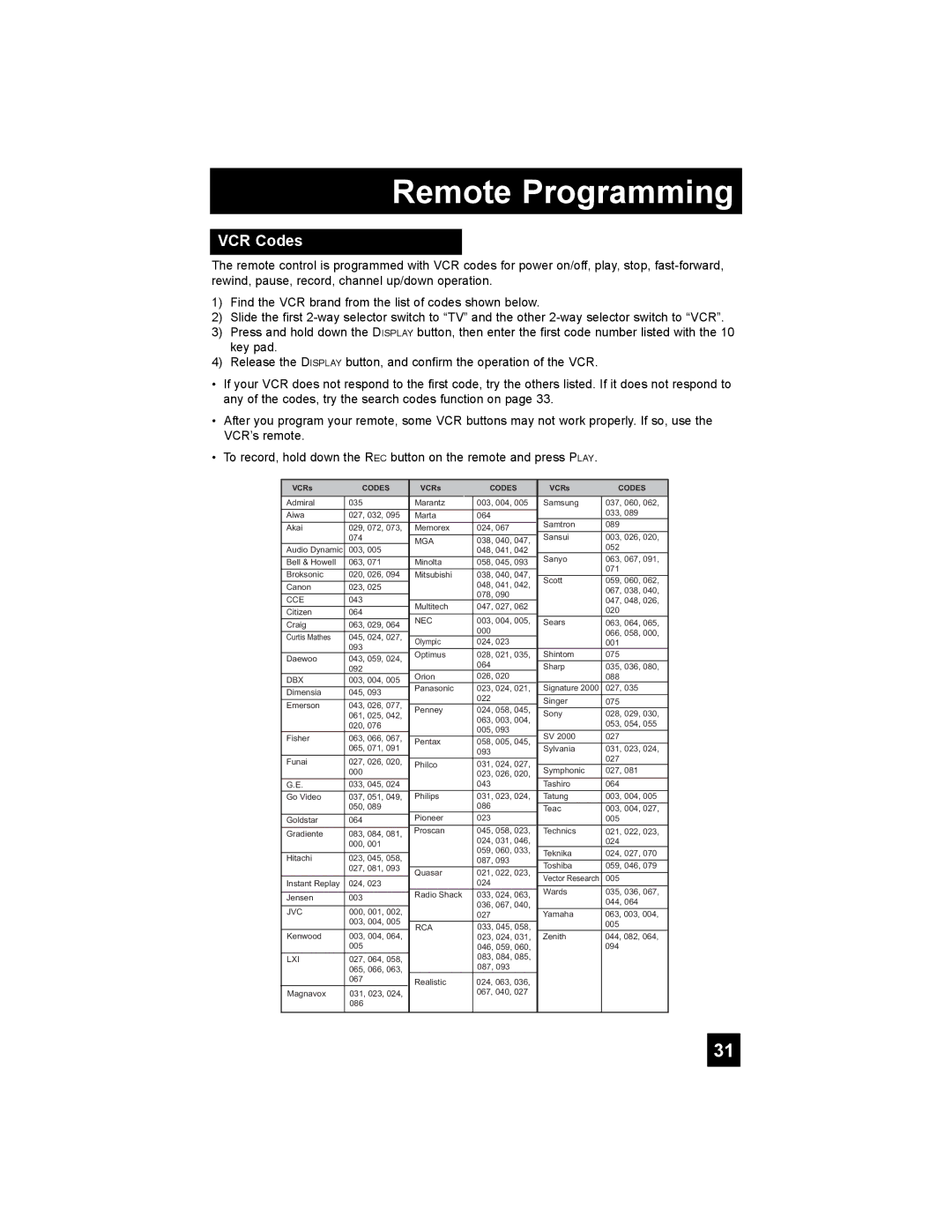 JVC PD-42X776 manual VCR Codes, Mga 