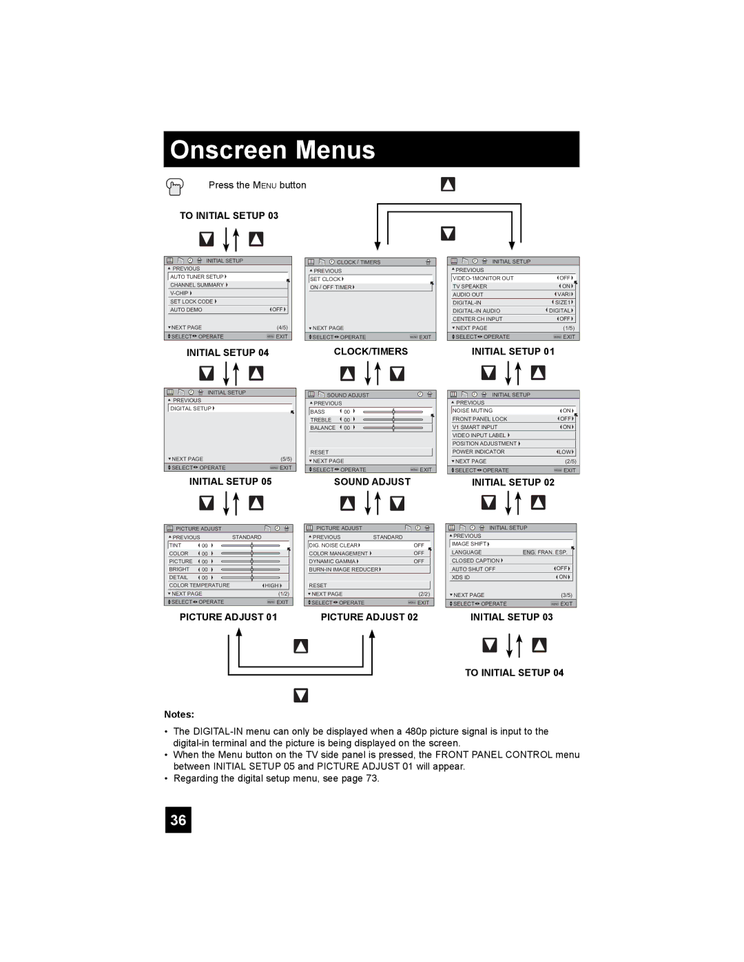 JVC PD-42X776 manual To Initial Setup 