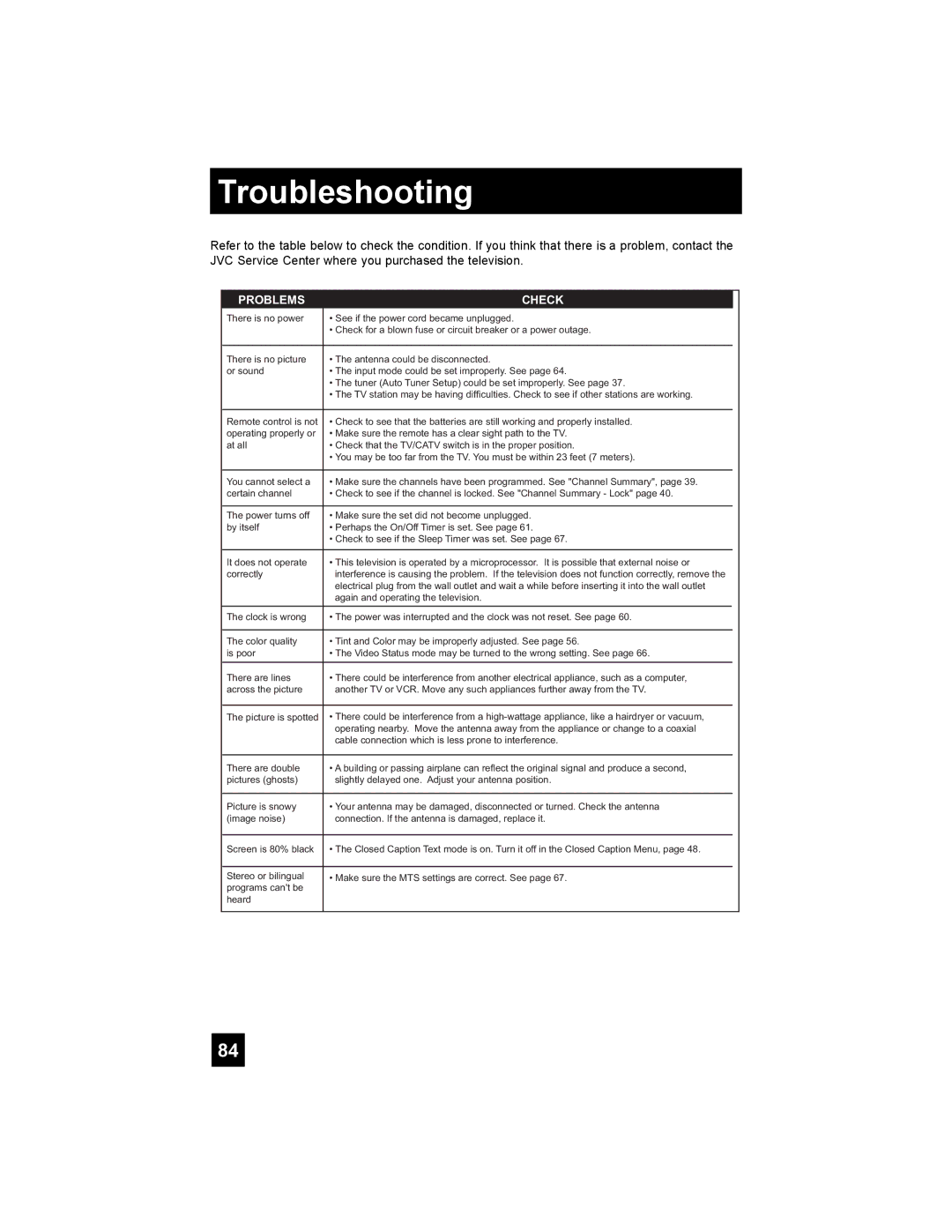 JVC PD-42X776 manual Troubleshooting, Problems Check 