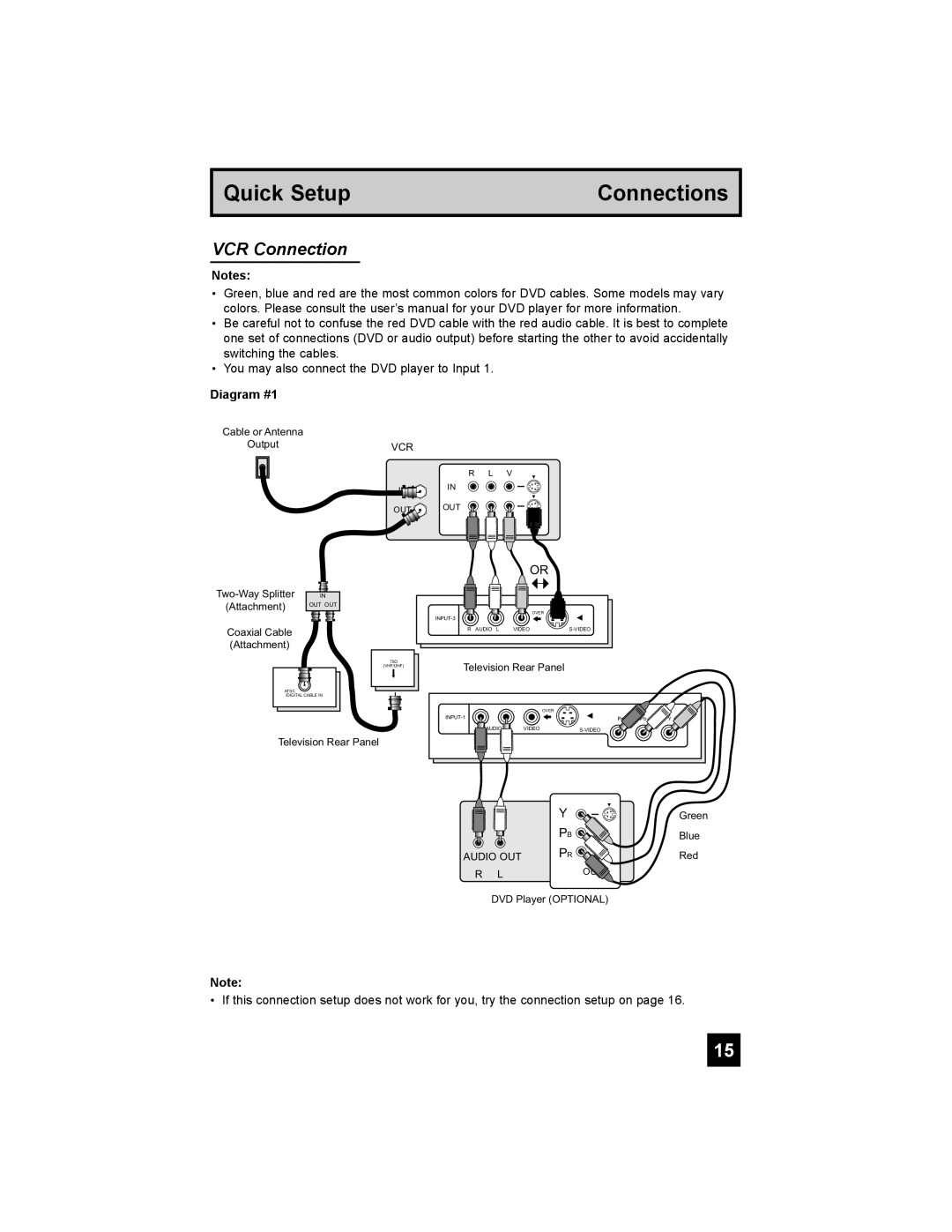 JVC PD-42X776 manual VCR Connection, Quick Setup, Connections, Diagram #1 