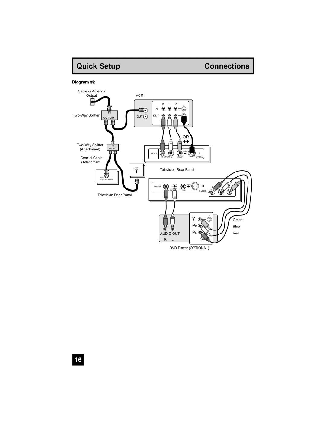 JVC PD-42X776 manual Quick Setup, Connections, Diagram #2 
